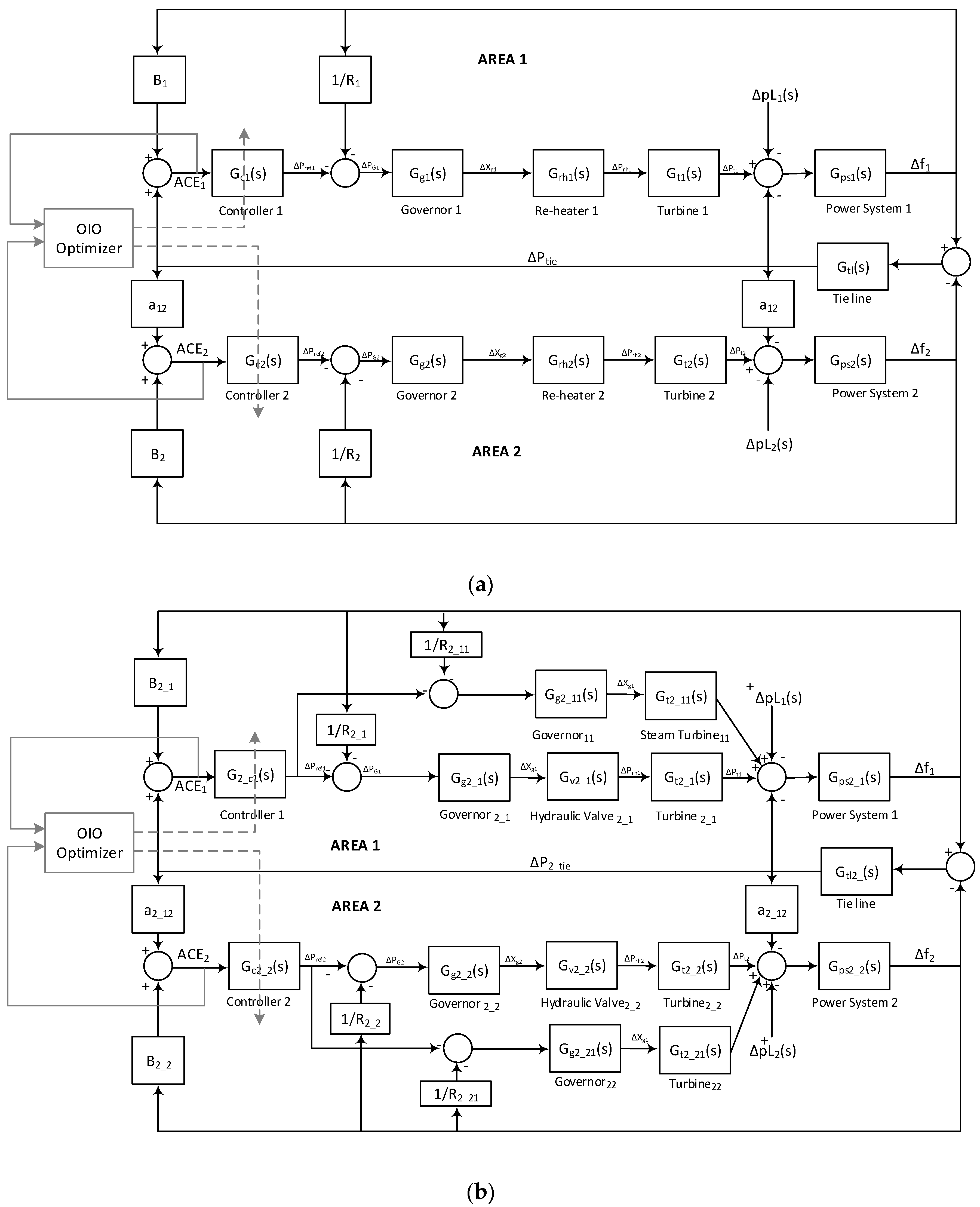 Energies 10 02134 g001