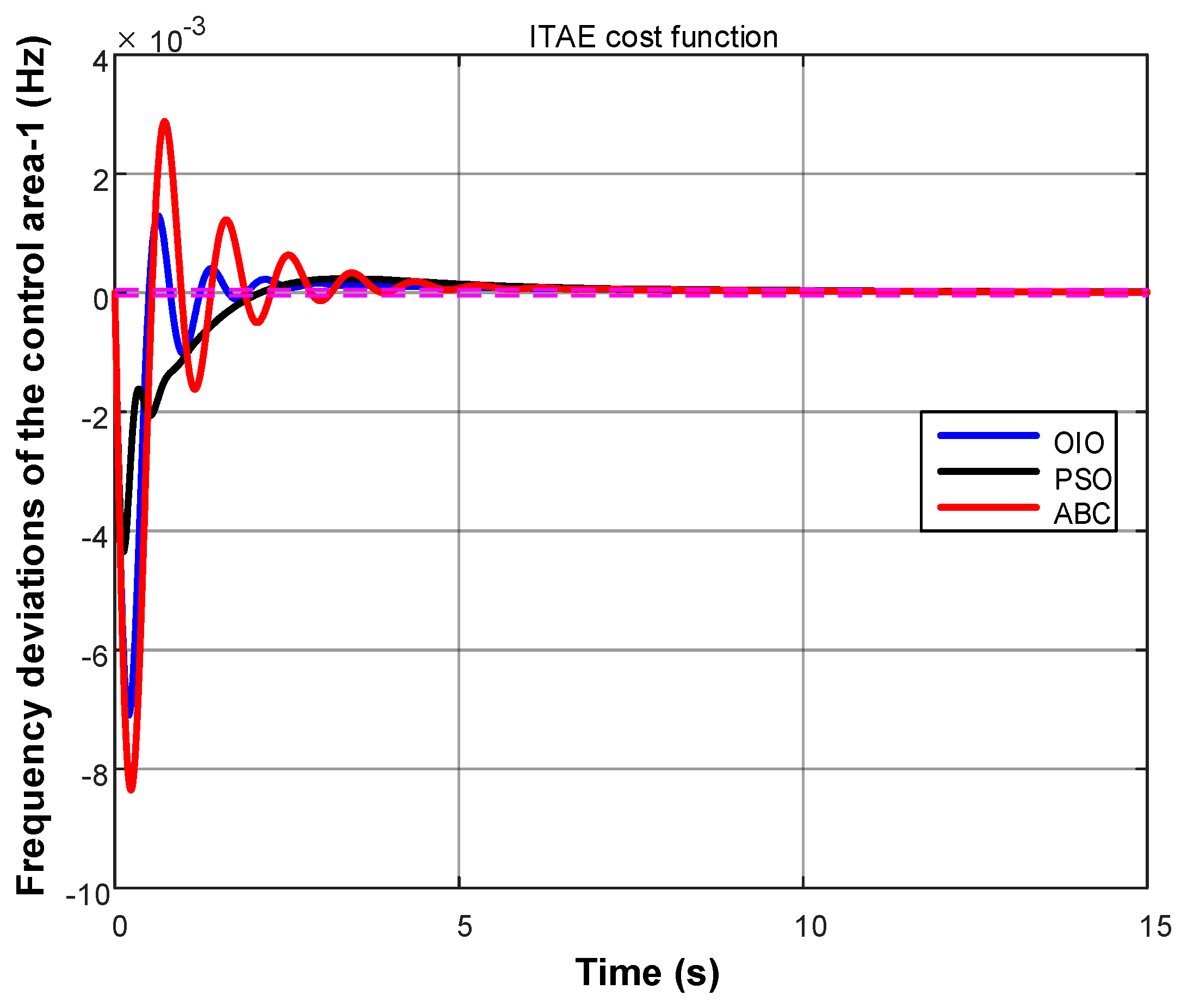 Energies 10 02134 g003