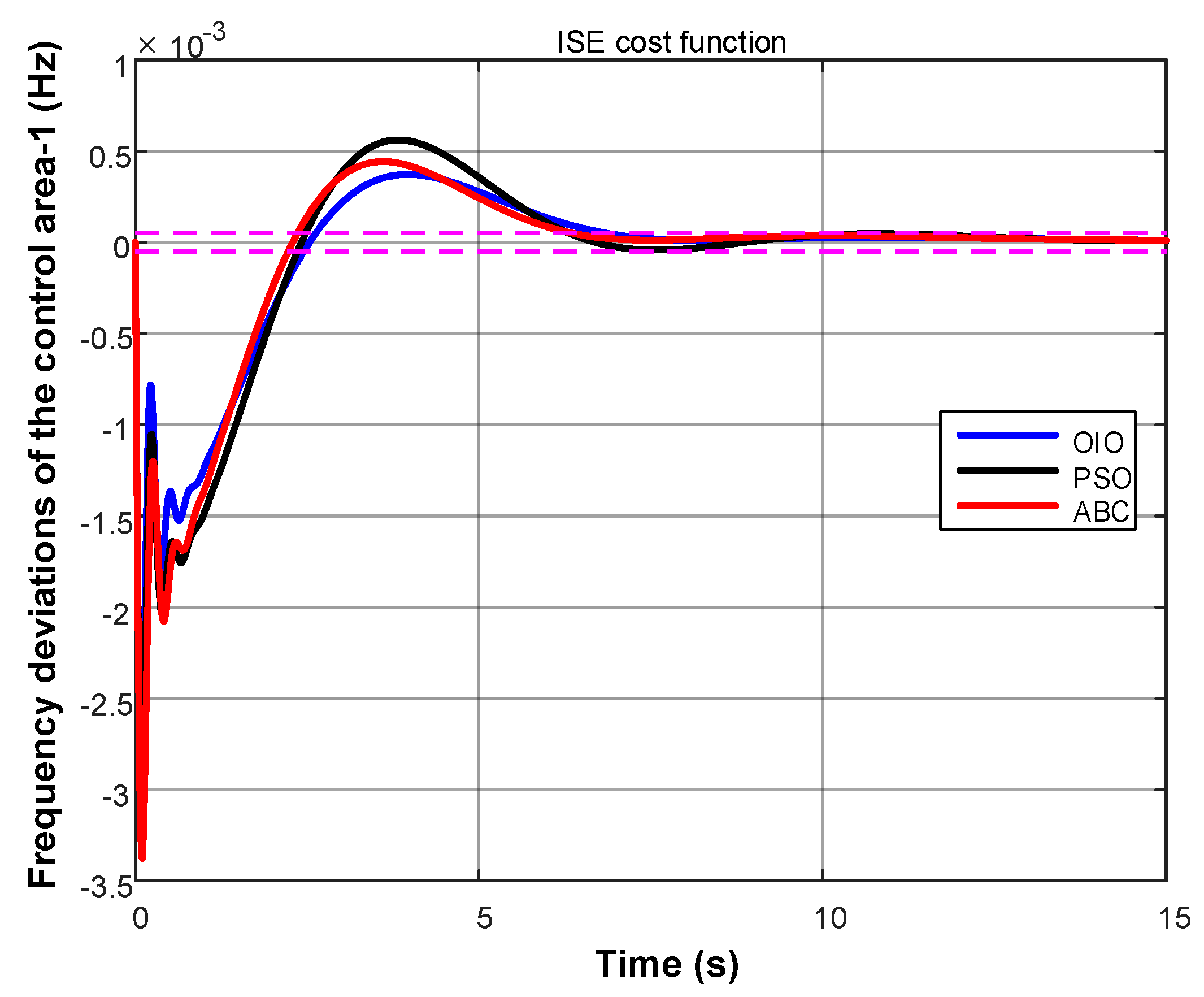 Energies 10 02134 g005