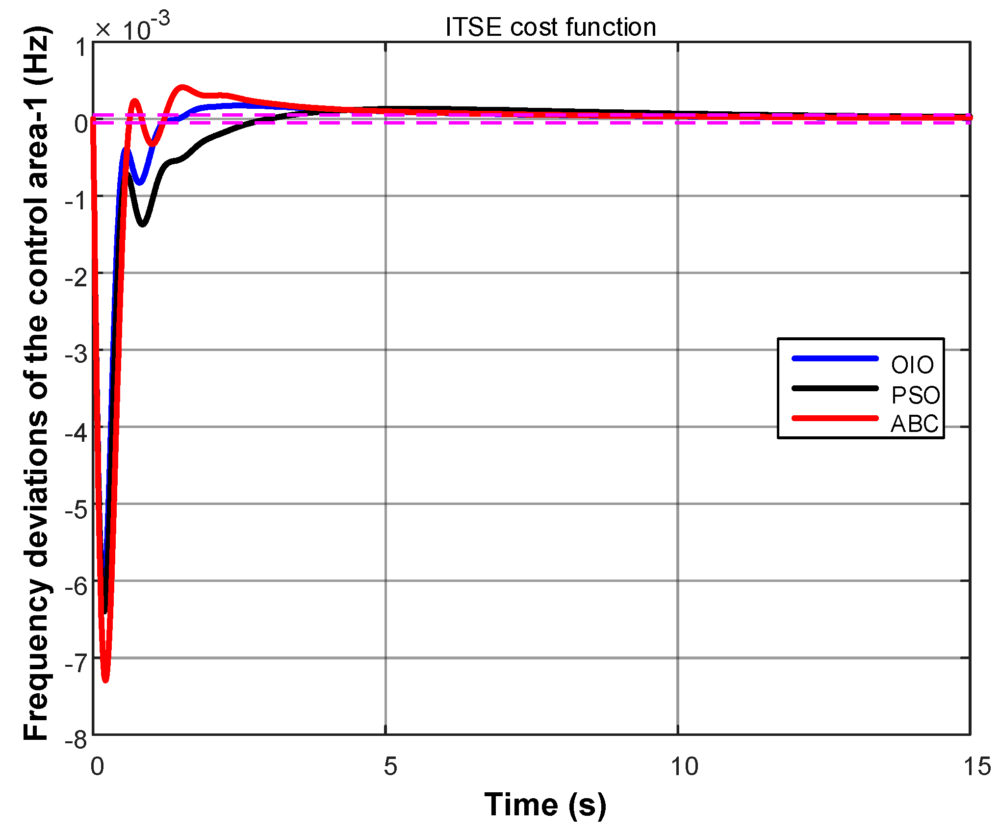 Energies 10 02134 g006