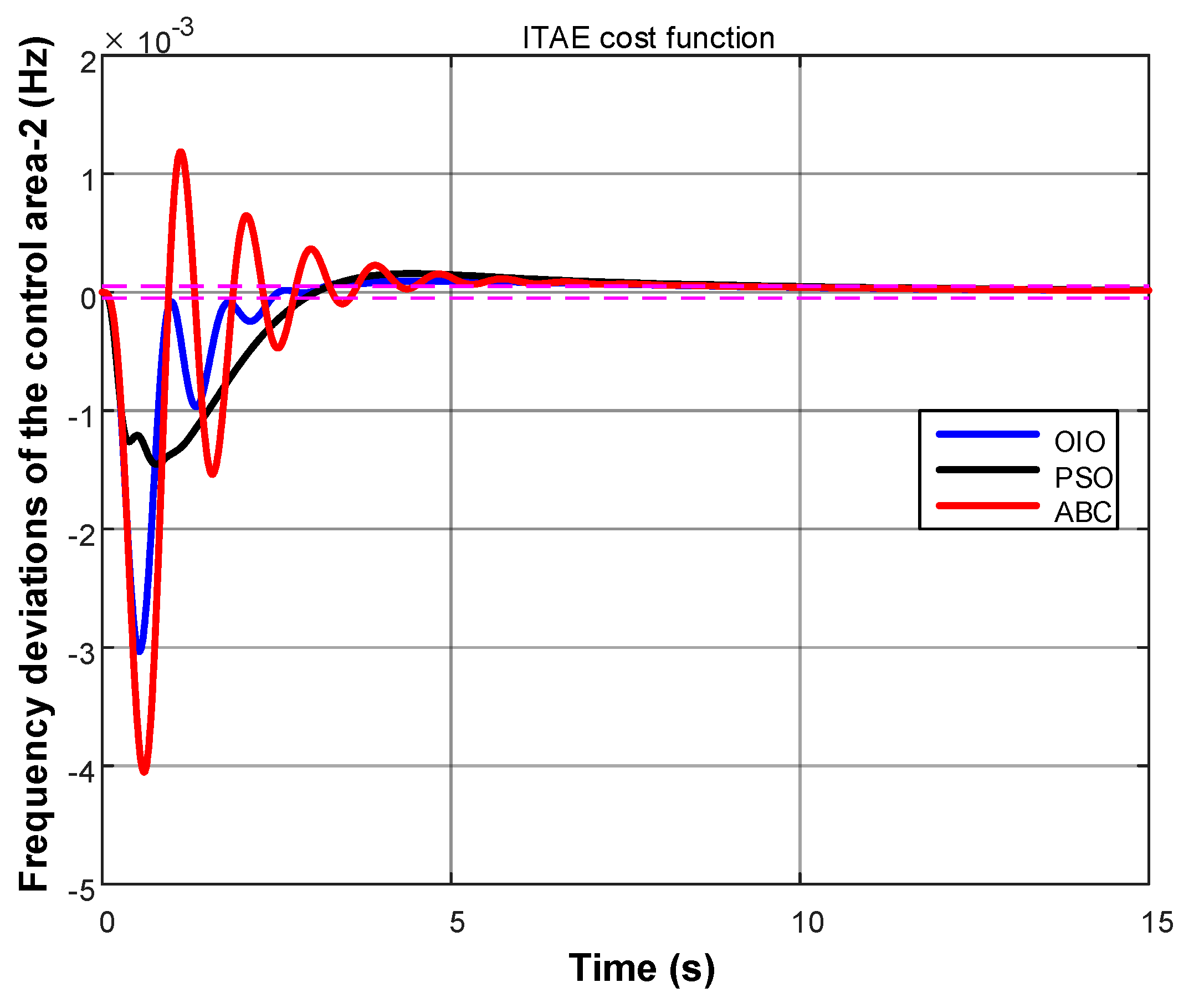 Energies 10 02134 g007