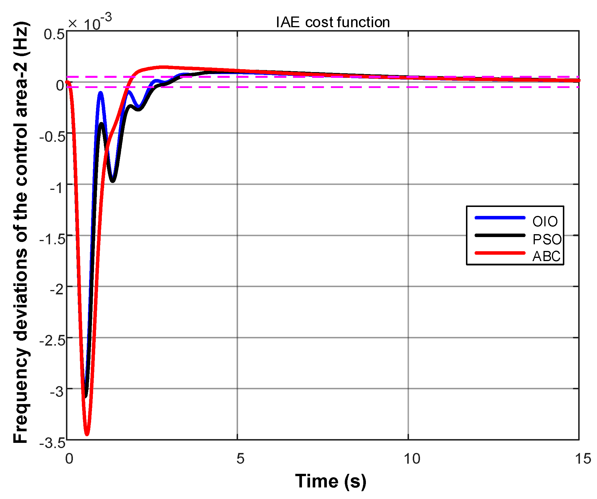 Energies 10 02134 g008