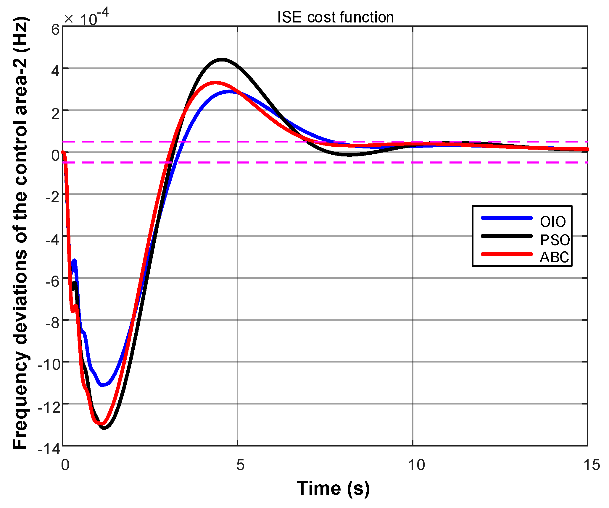 Energies 10 02134 g009