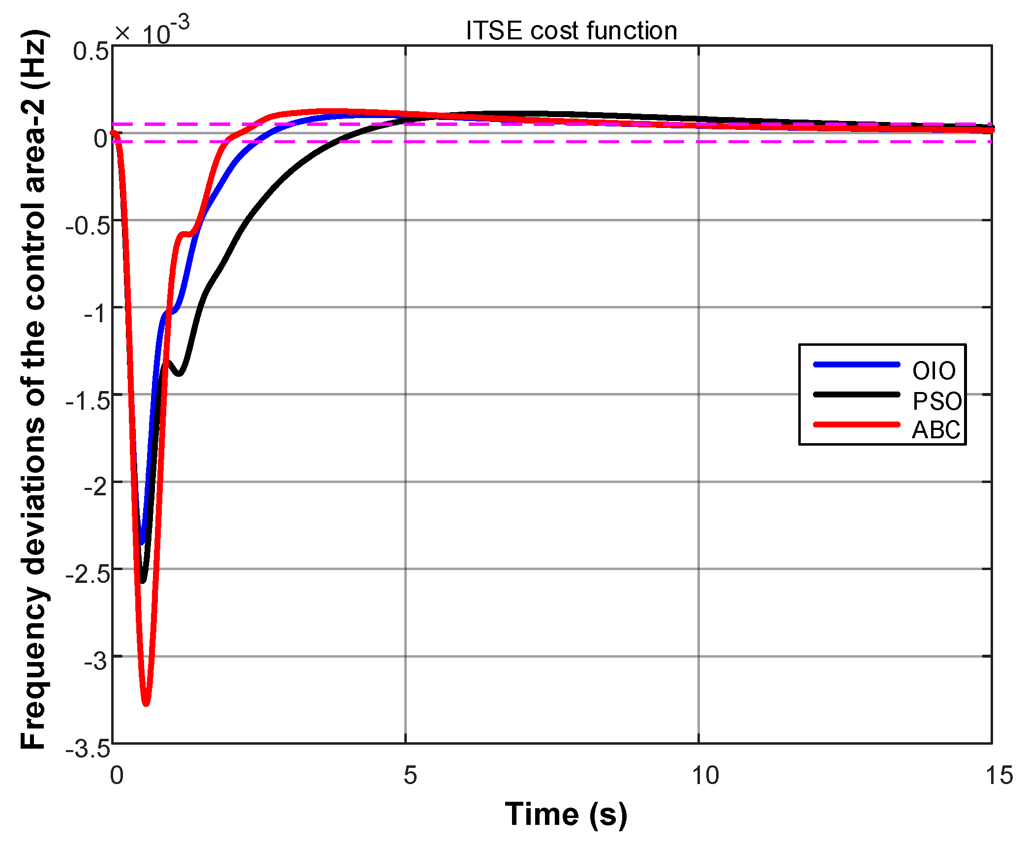 Energies 10 02134 g010