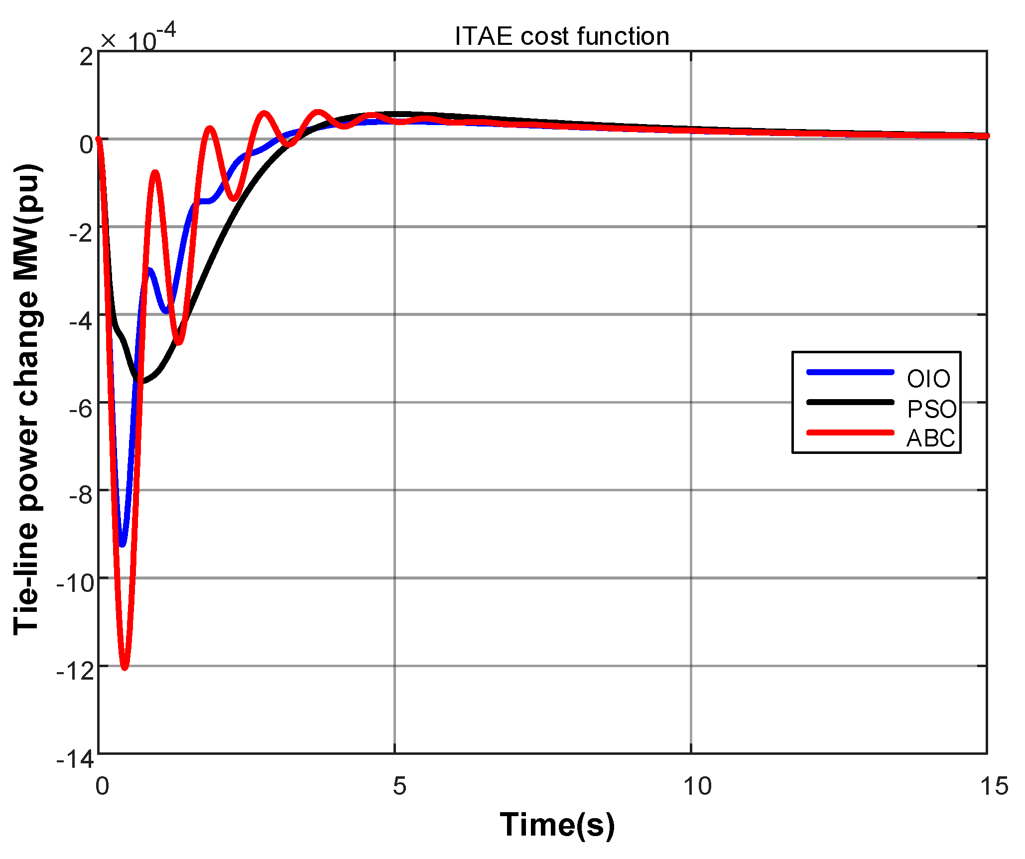 Energies 10 02134 g011