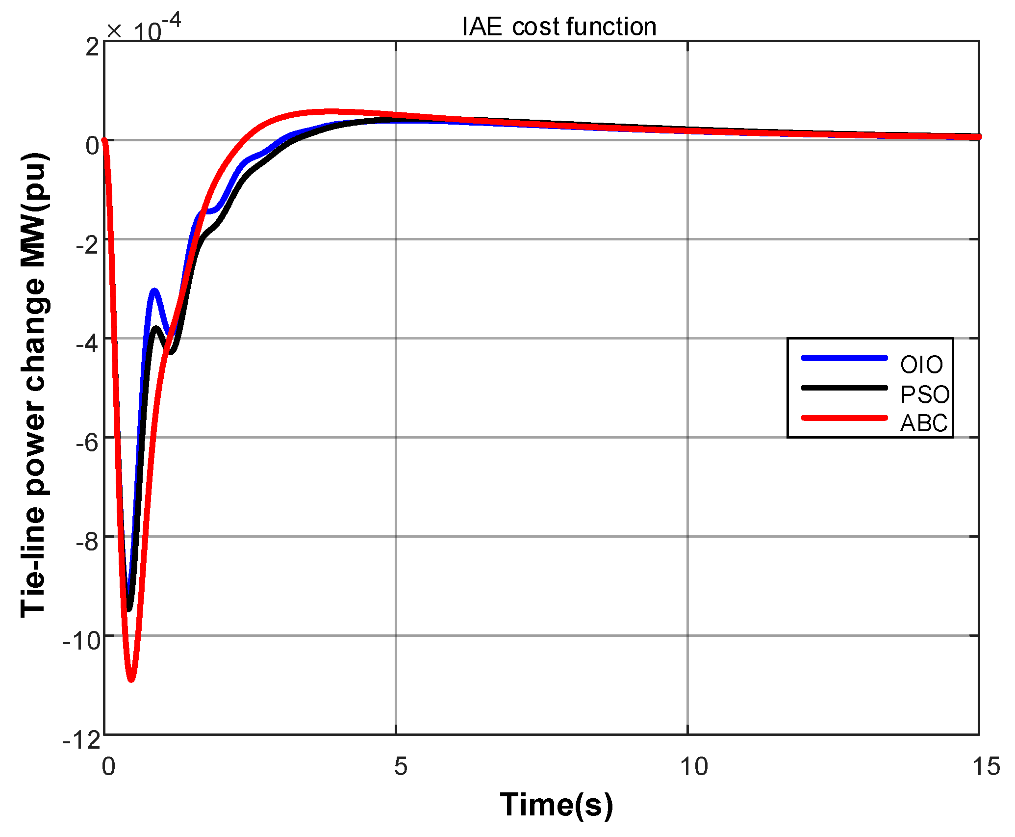 Energies 10 02134 g012