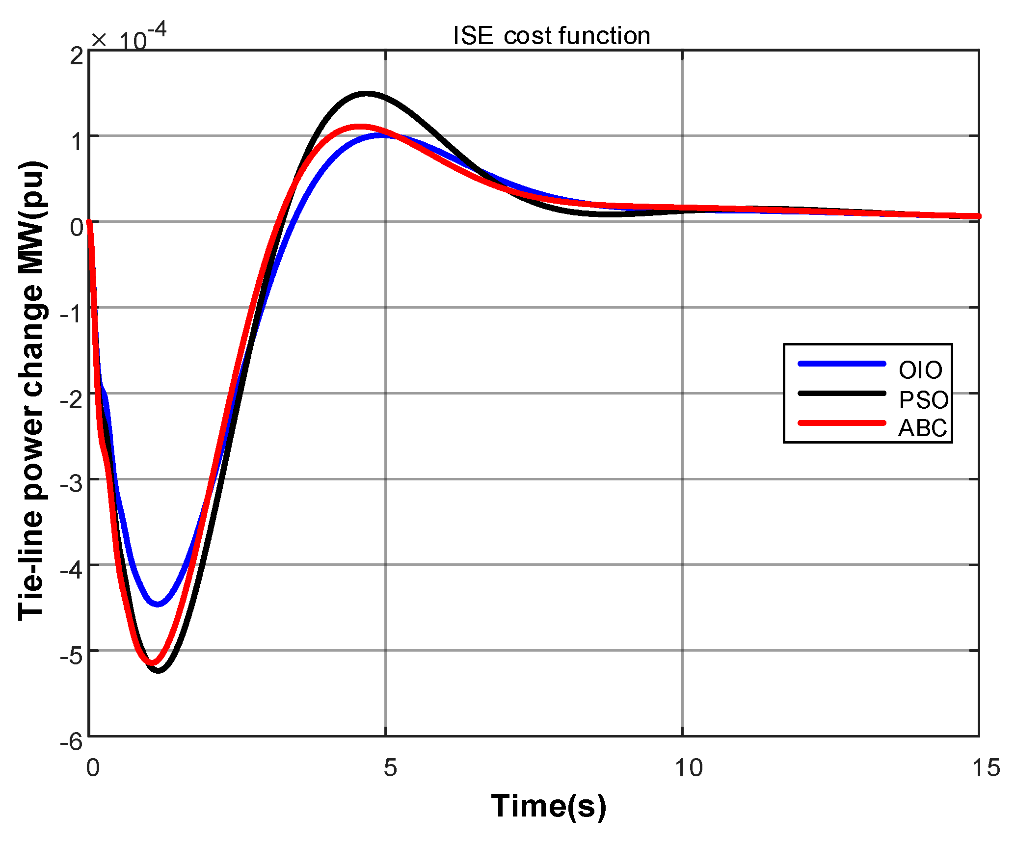 Energies 10 02134 g013