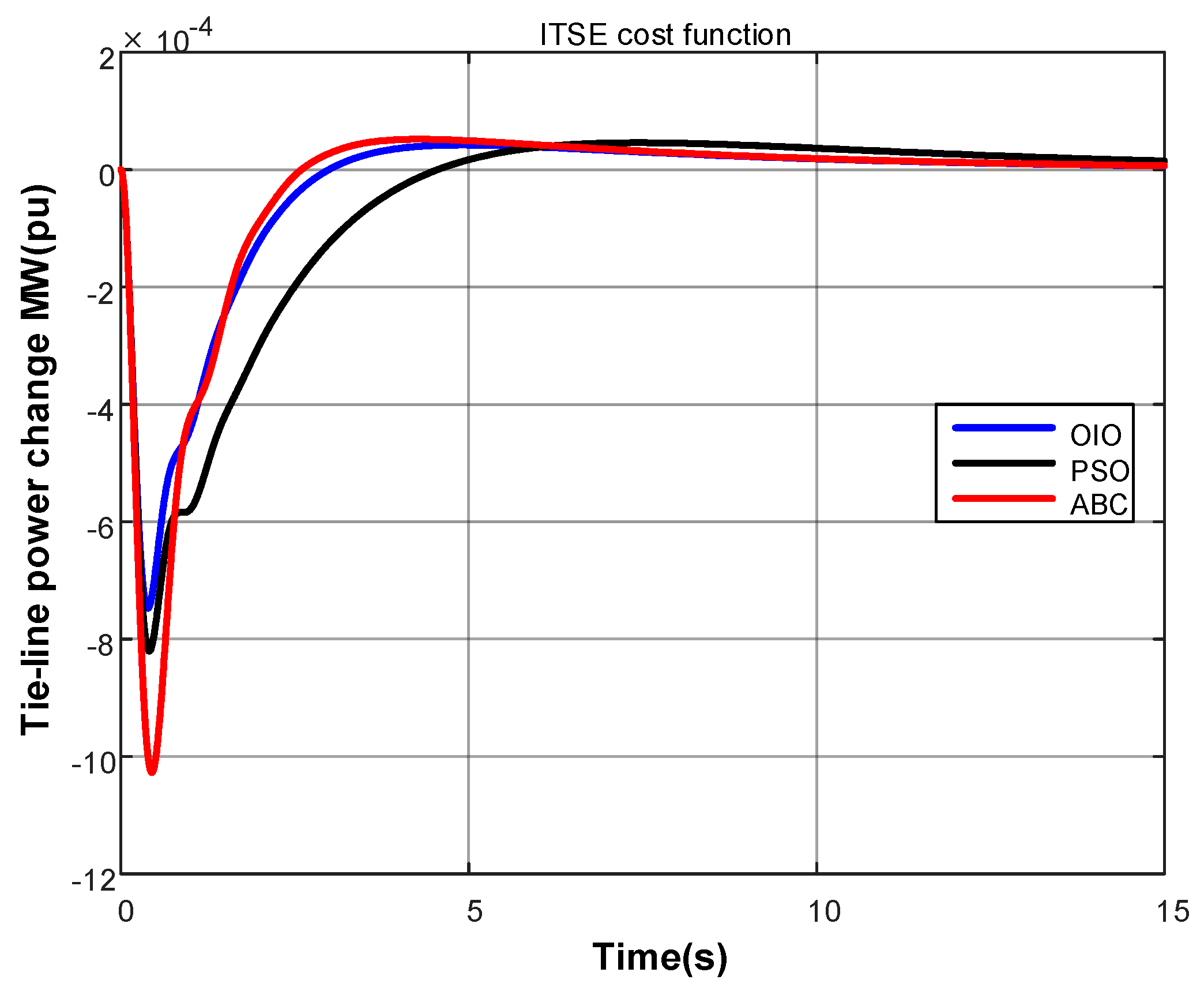 Energies 10 02134 g014