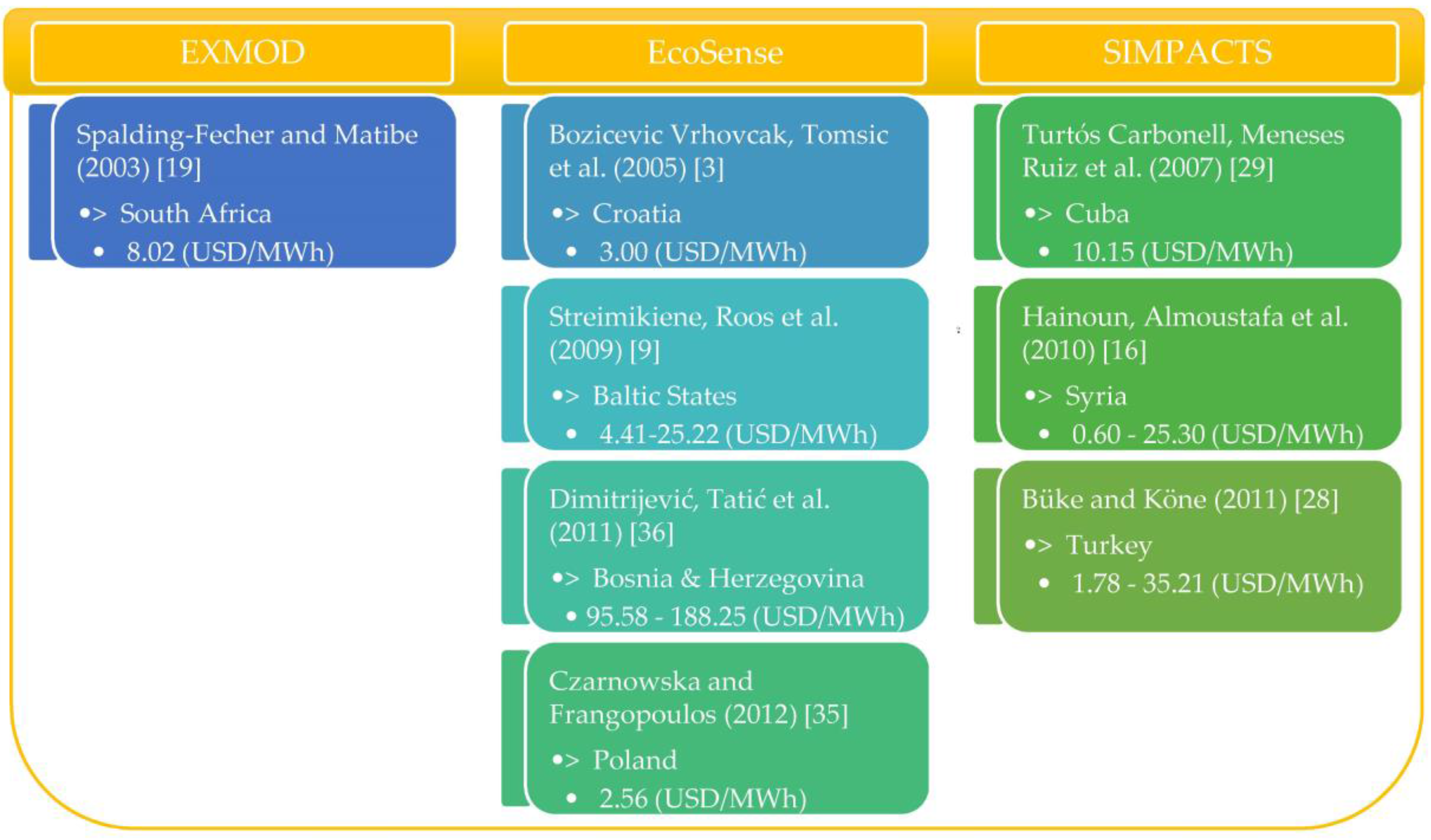 Energies 10 02136 g002