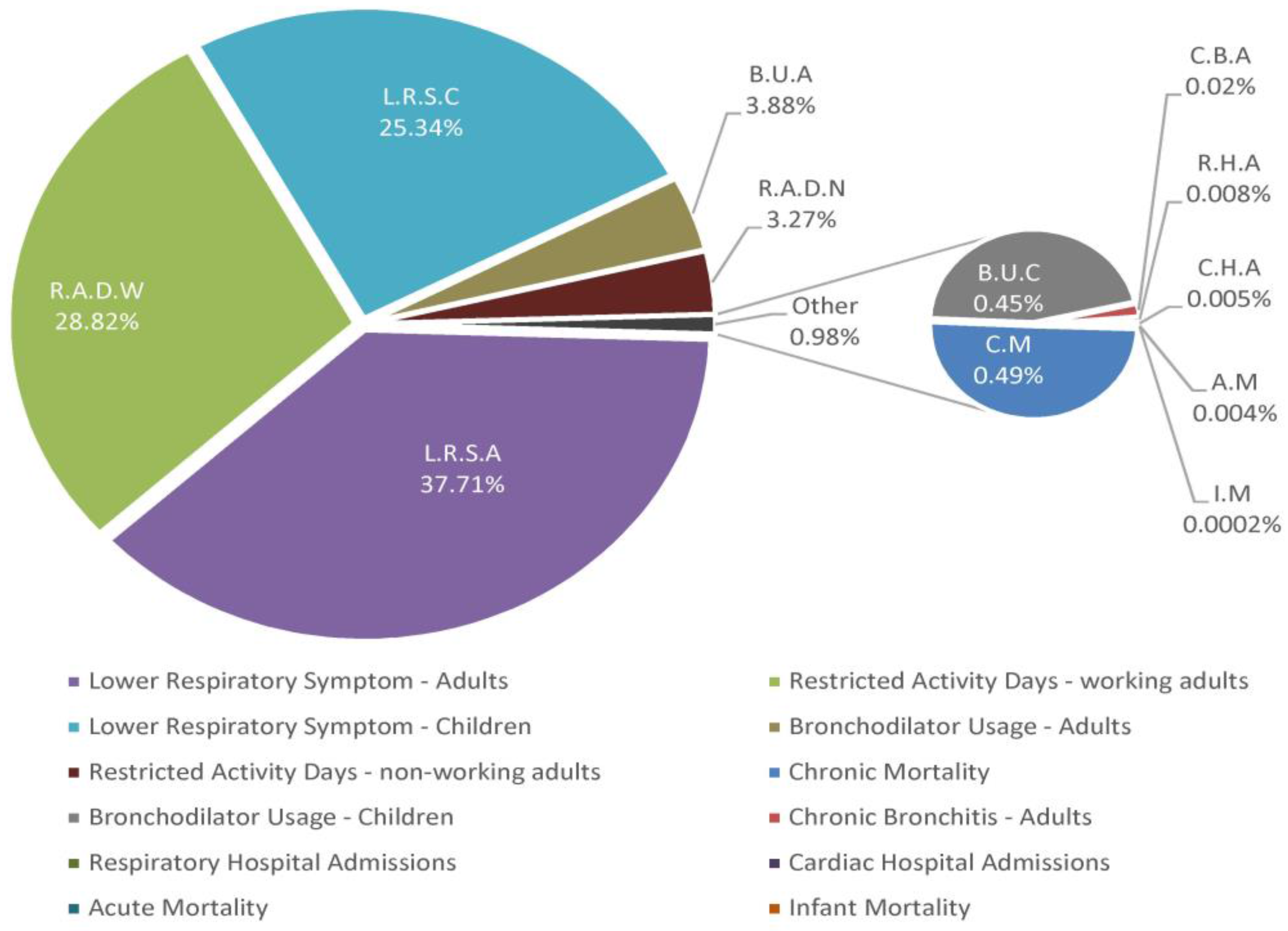 Energies 10 02136 g006