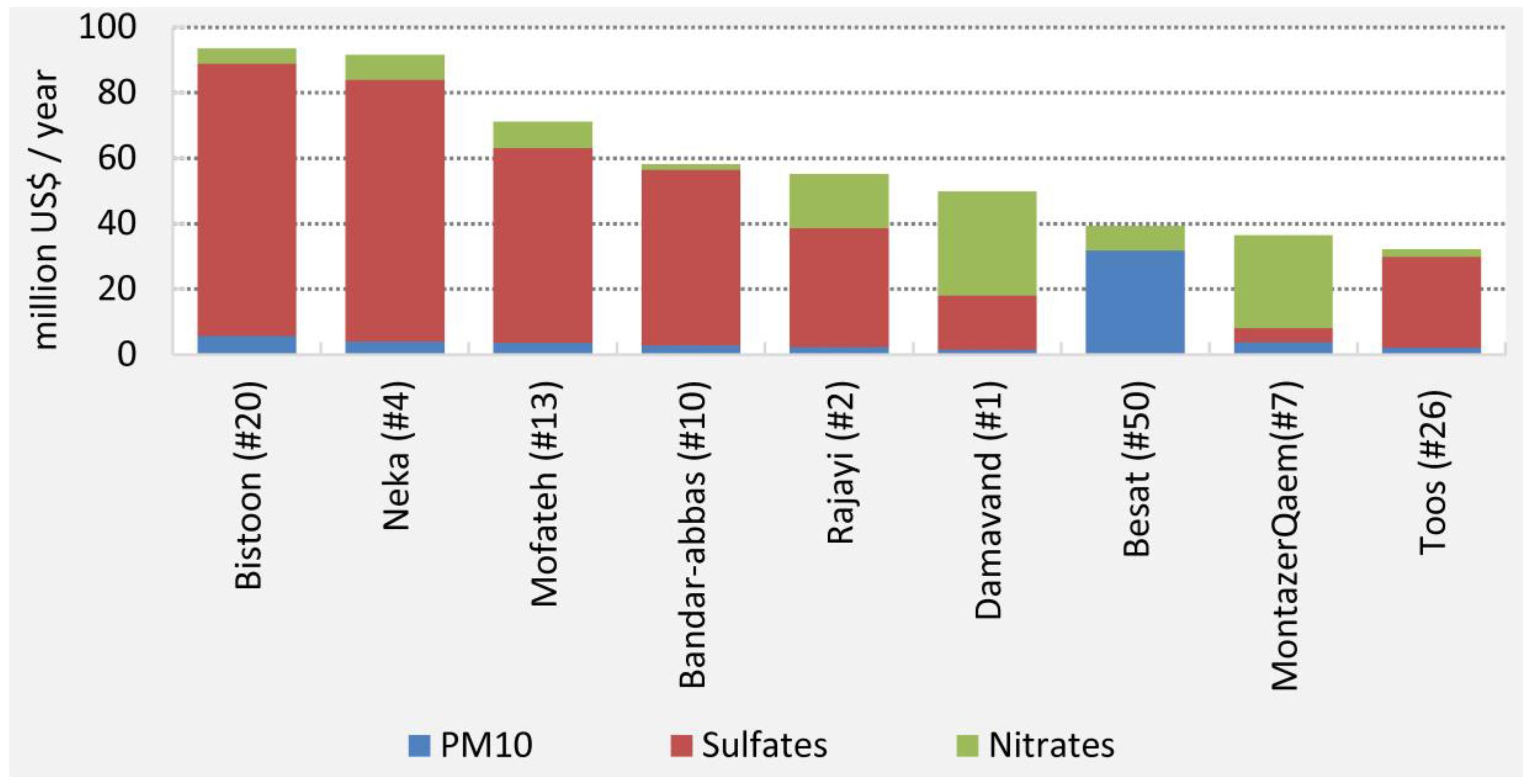 Energies 10 02136 g007