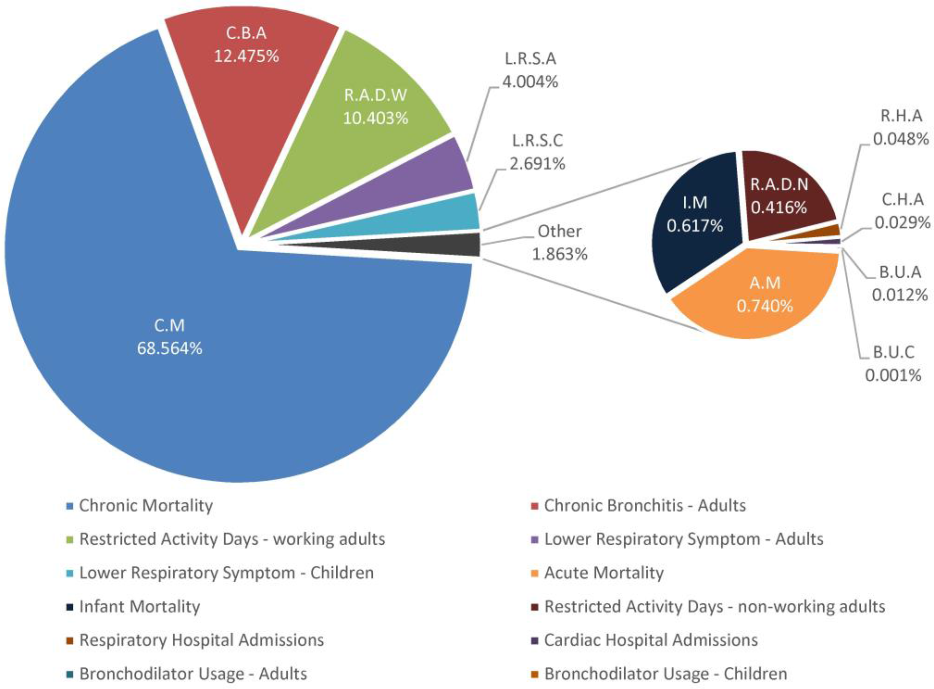 Energies 10 02136 g008