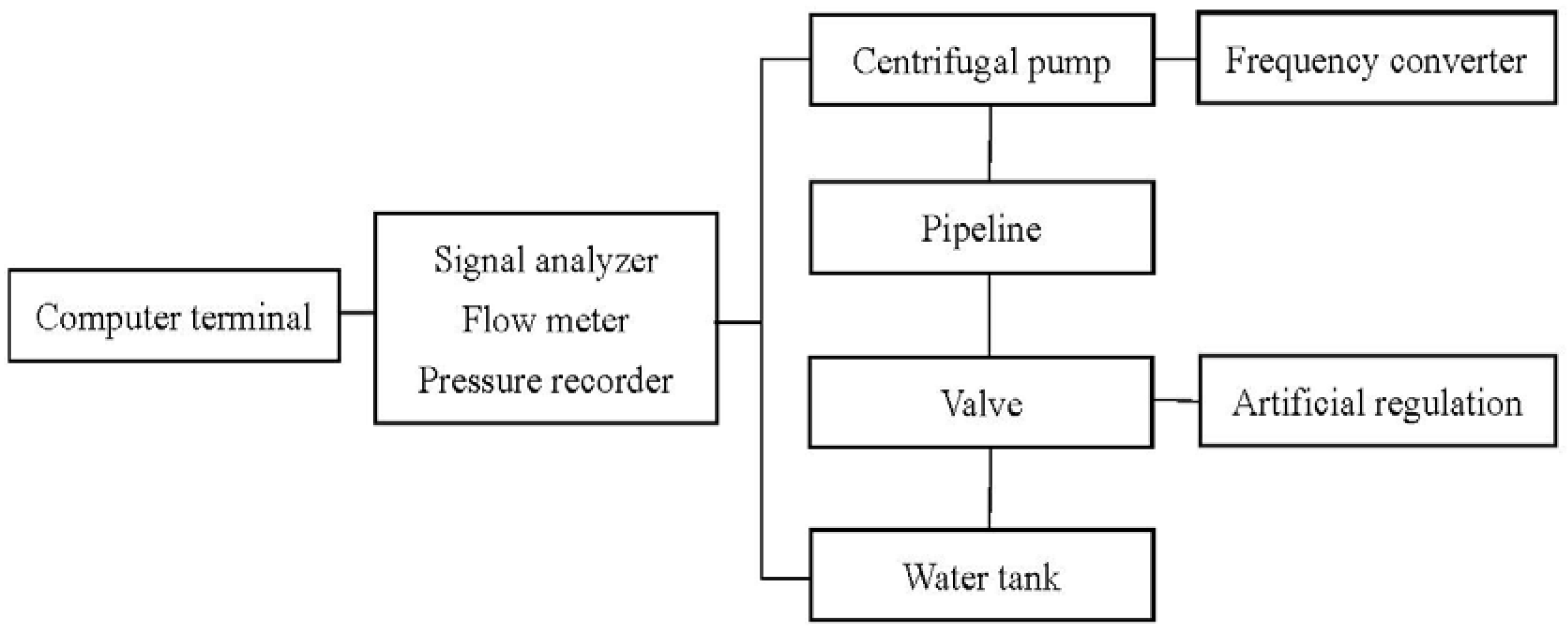 Energies 10 02139 g003