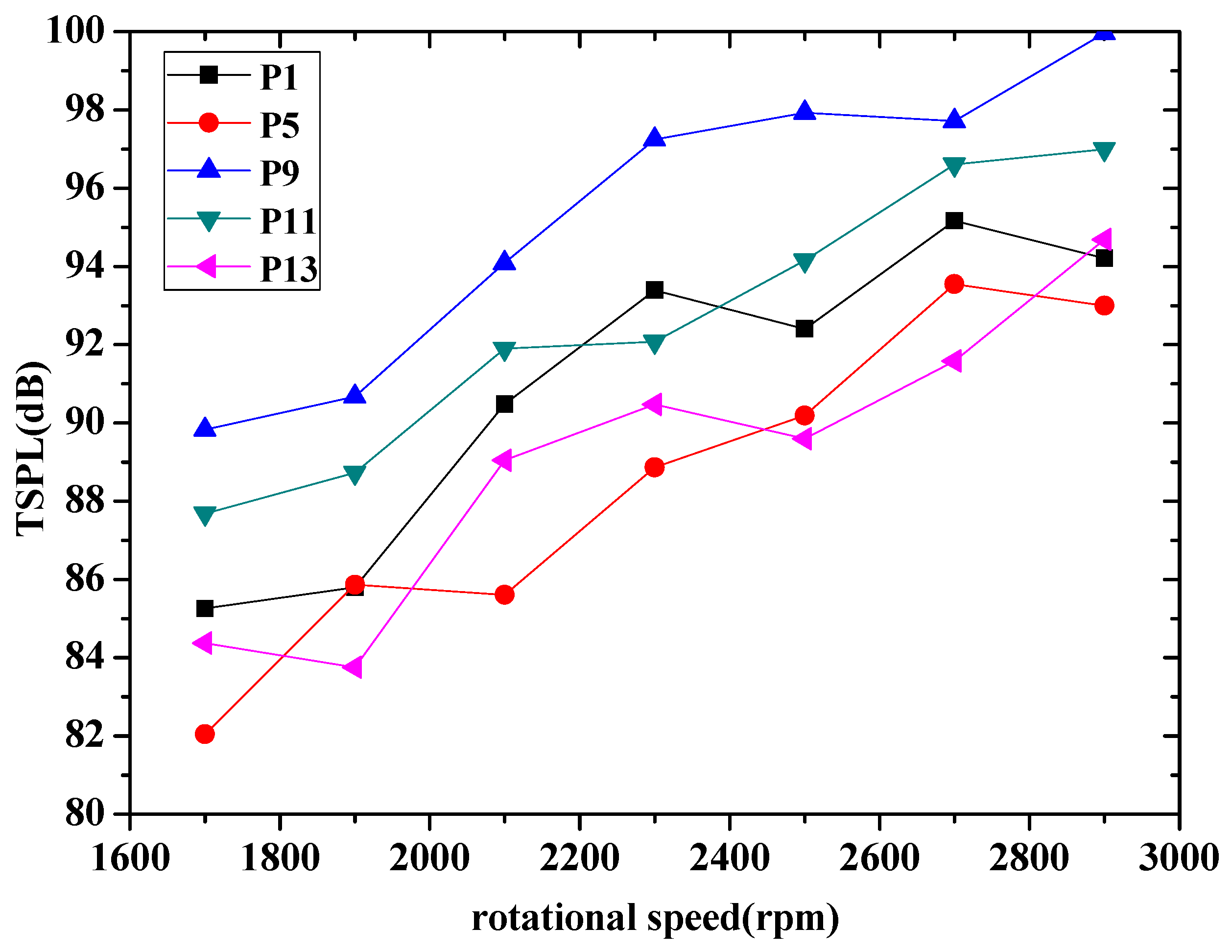 Energies 10 02139 g007