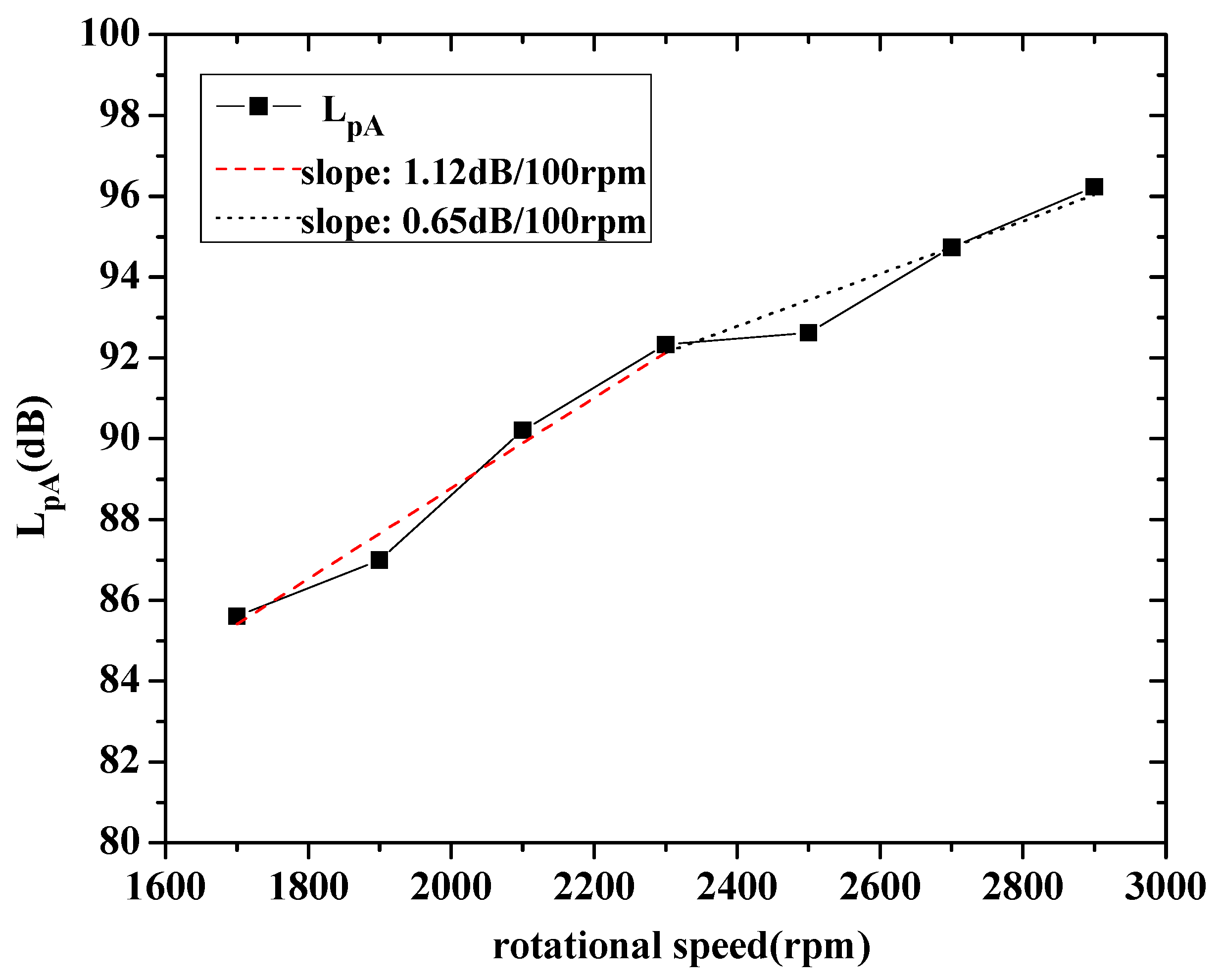Energies 10 02139 g008