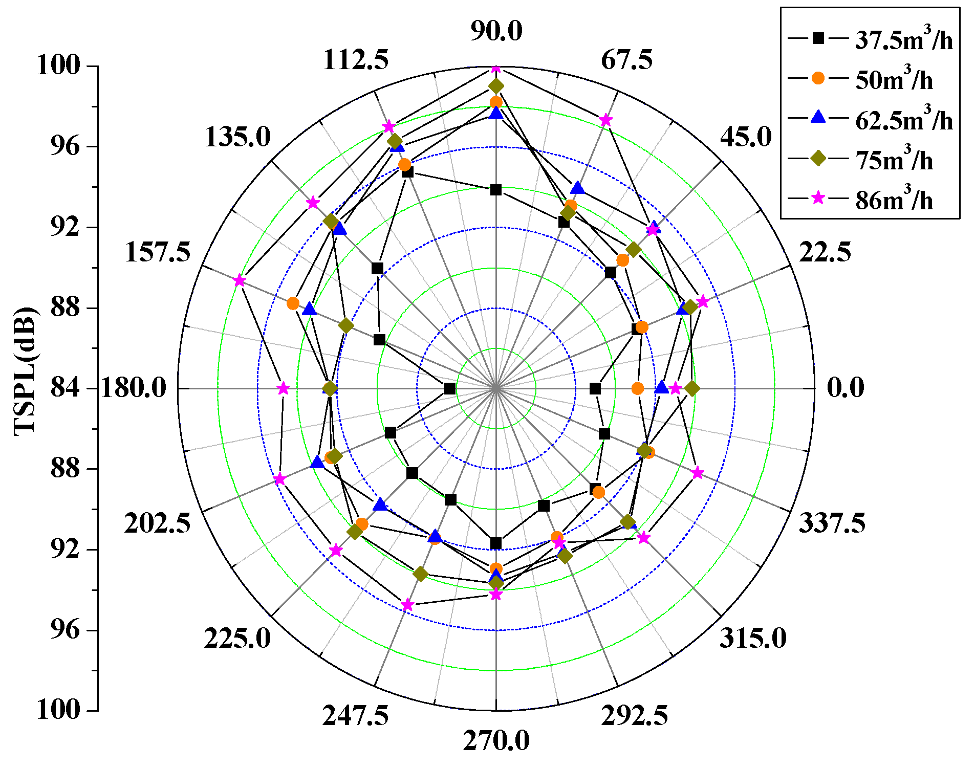 Energies 10 02139 g009