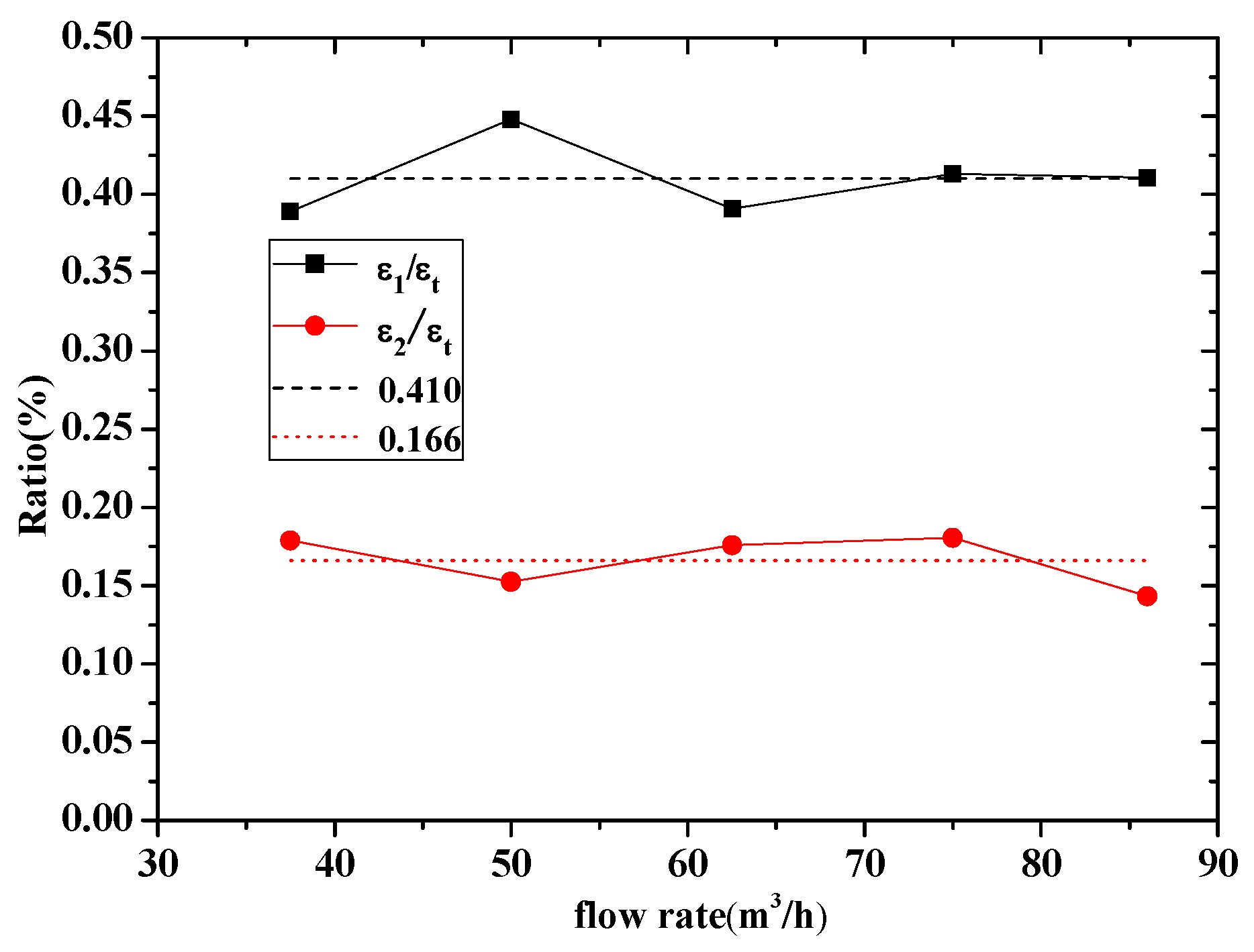 Energies 10 02139 g010