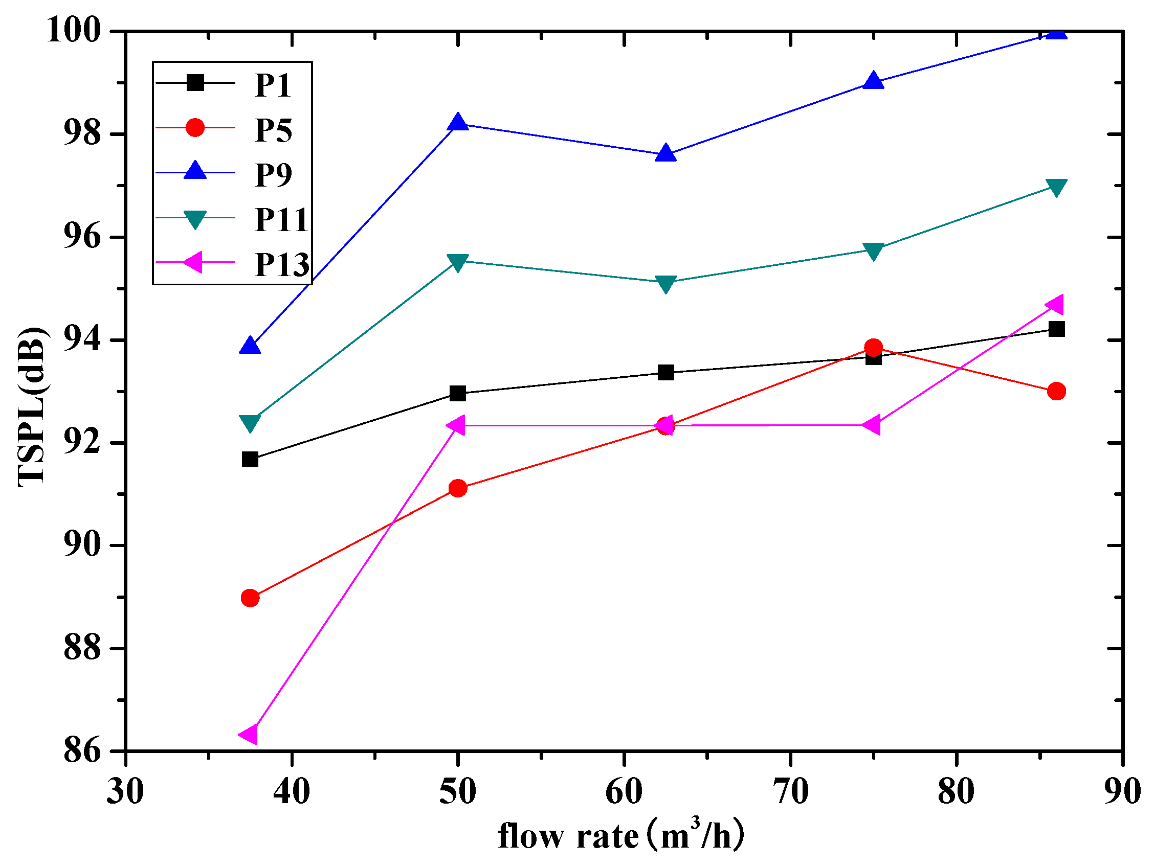 Energies 10 02139 g011
