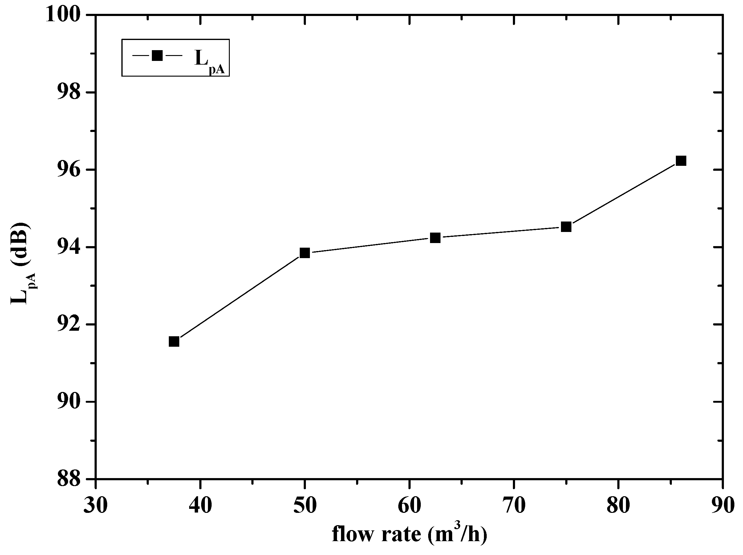 Energies 10 02139 g012