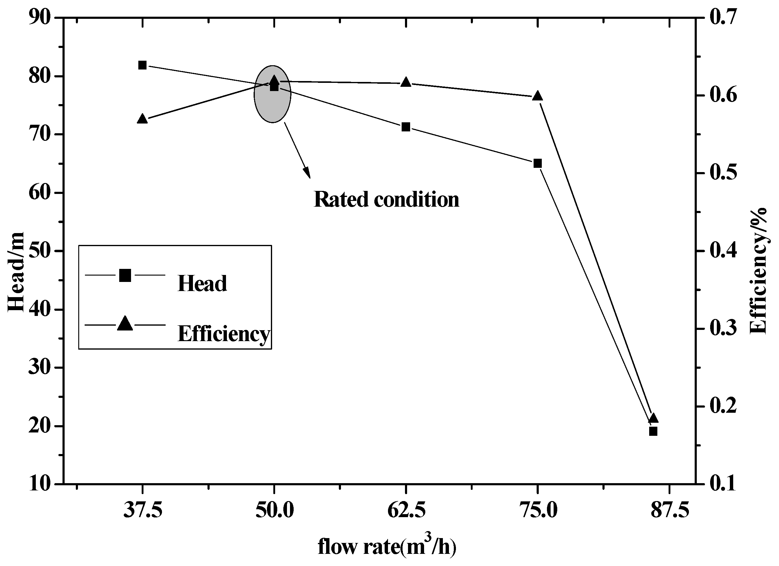 Energies 10 02139 g013