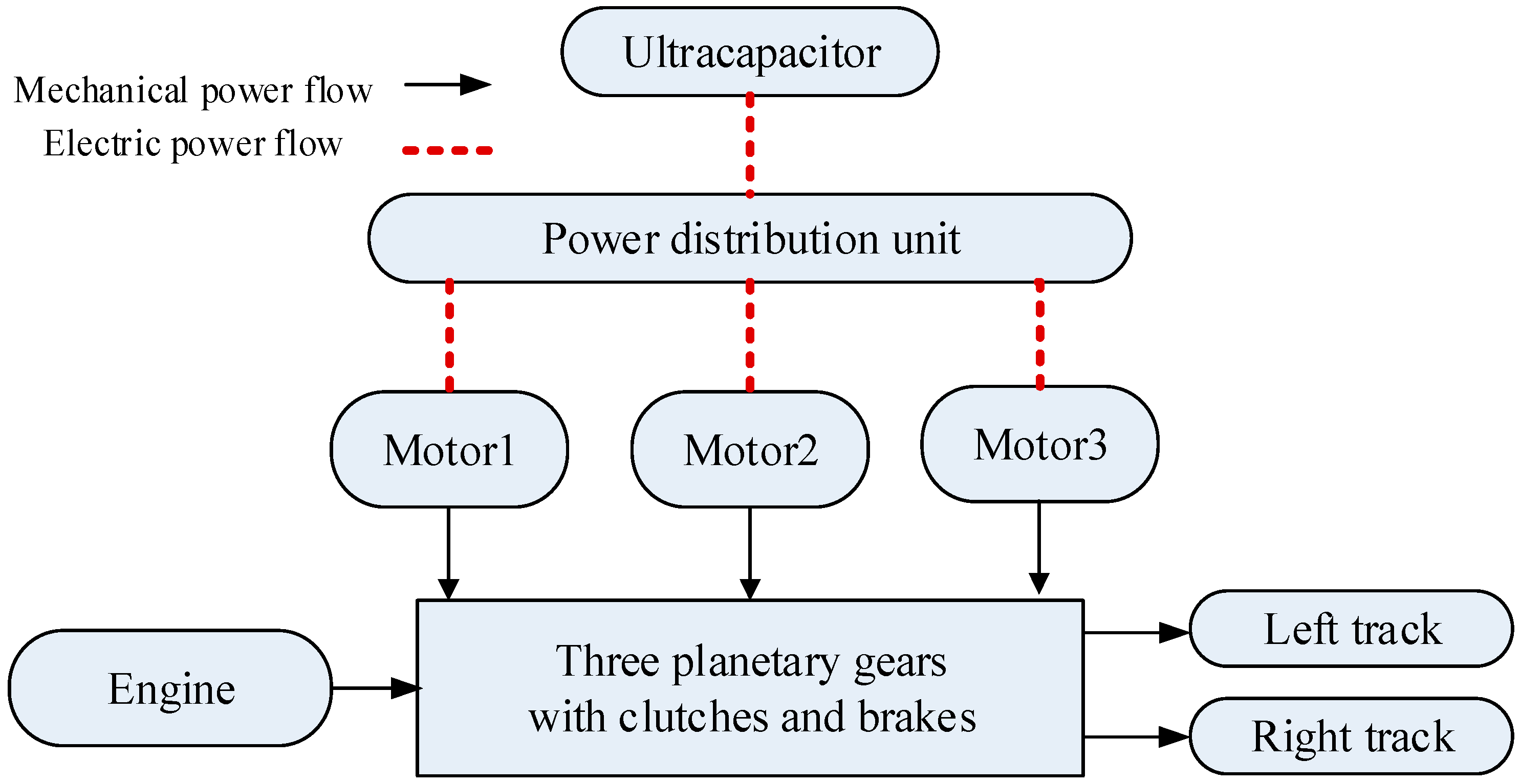 Energies 10 02141 g001
