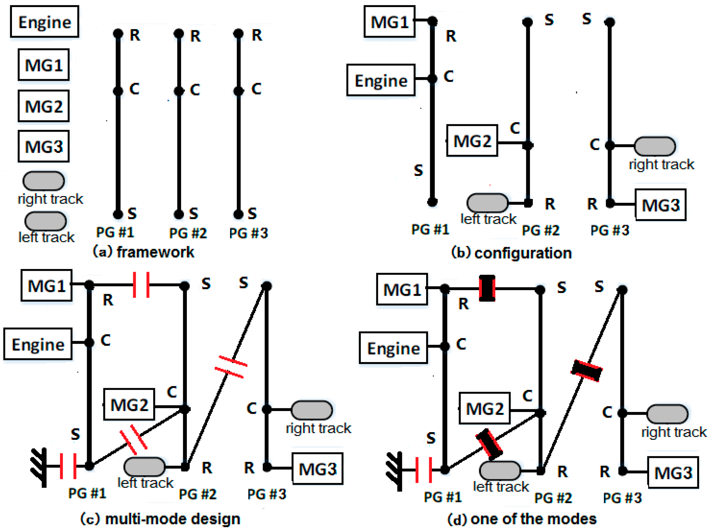 Energies 10 02141 g002