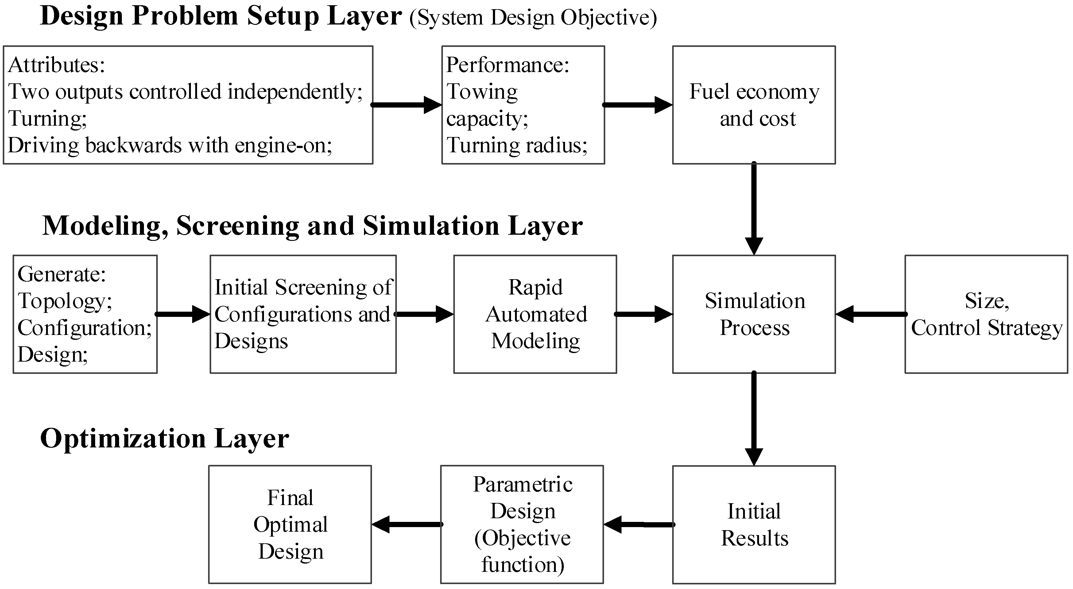 Energies 10 02141 g004