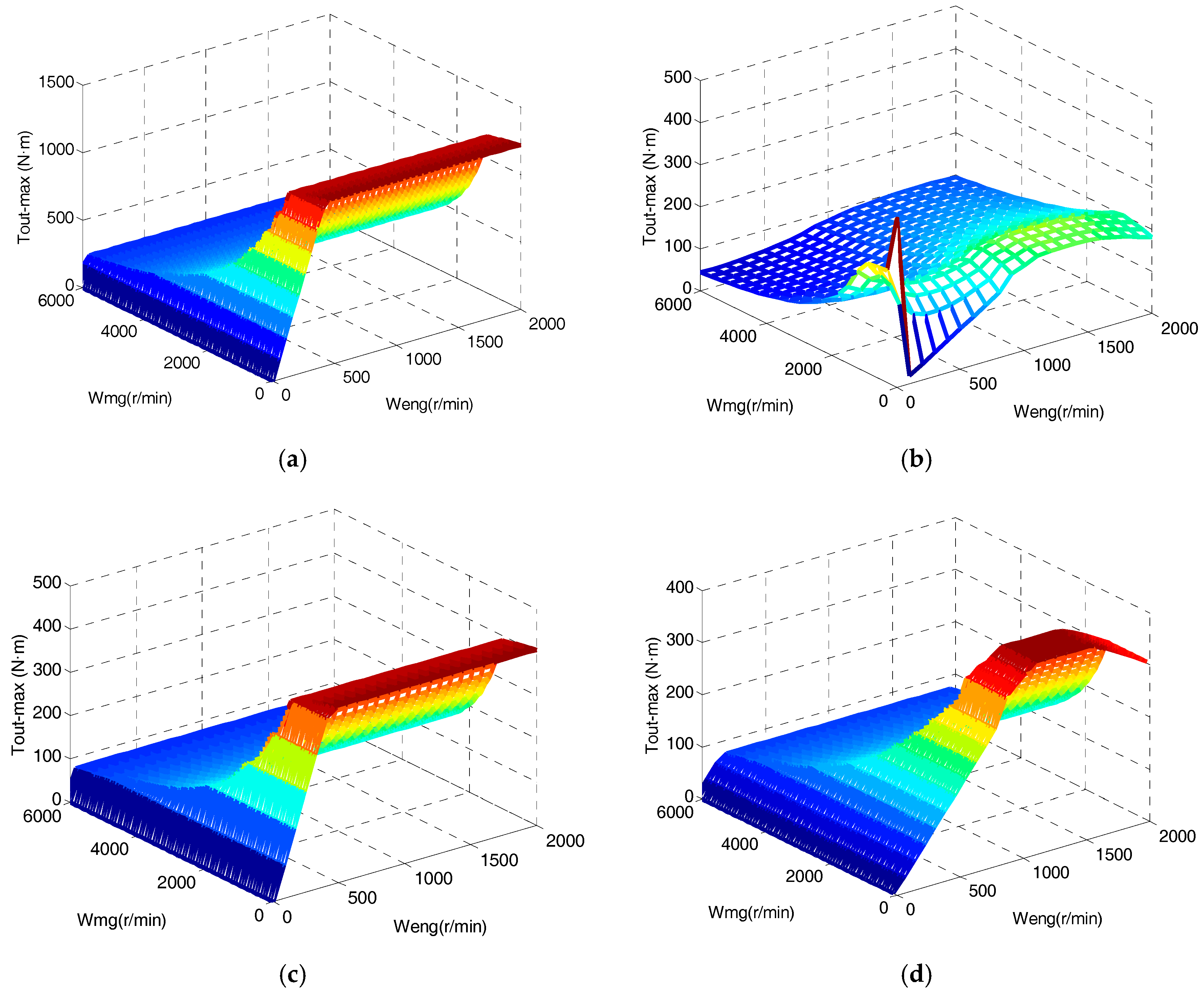 Energies 10 02141 g006