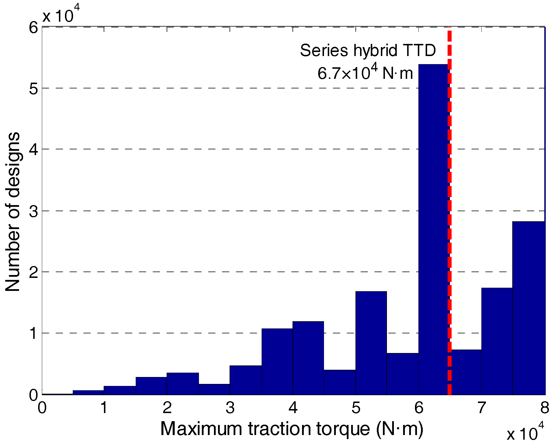 Energies 10 02141 g008