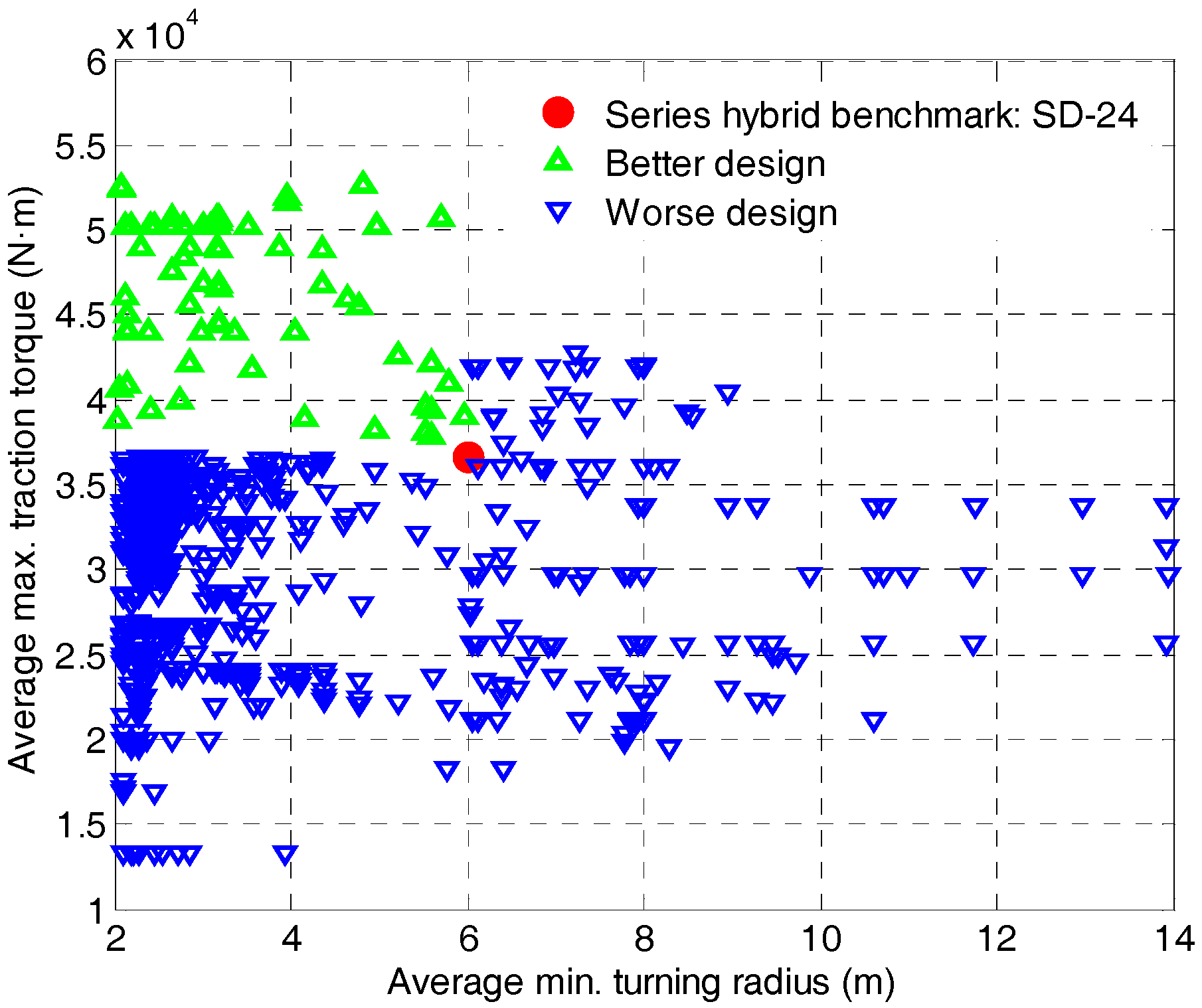 Energies 10 02141 g010