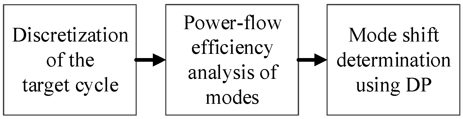 Energies 10 02141 g012