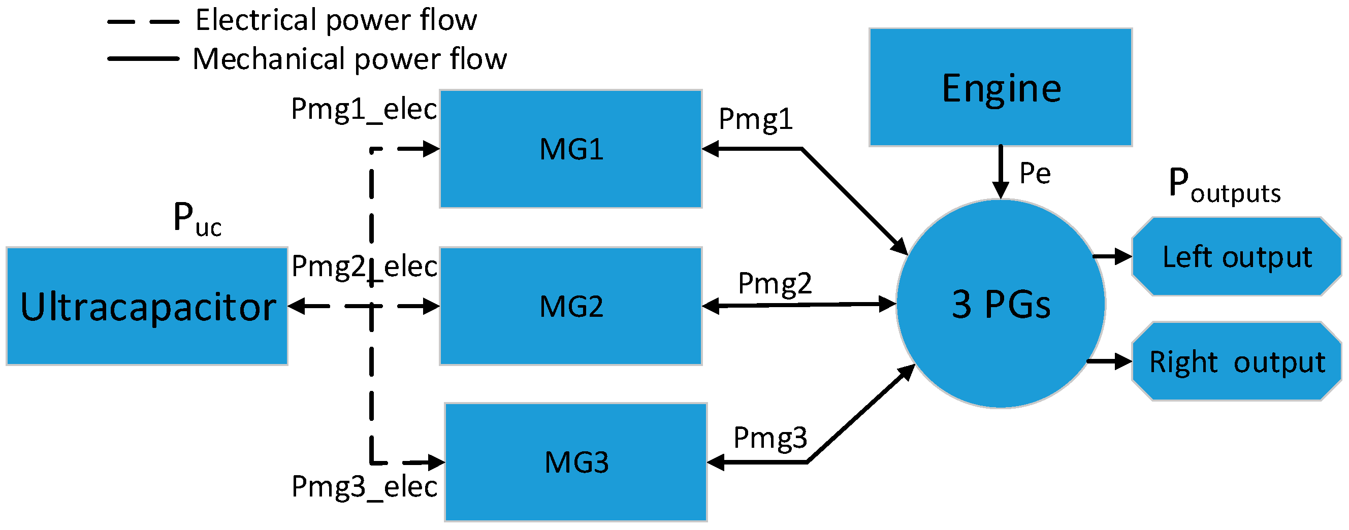 Energies 10 02141 g013