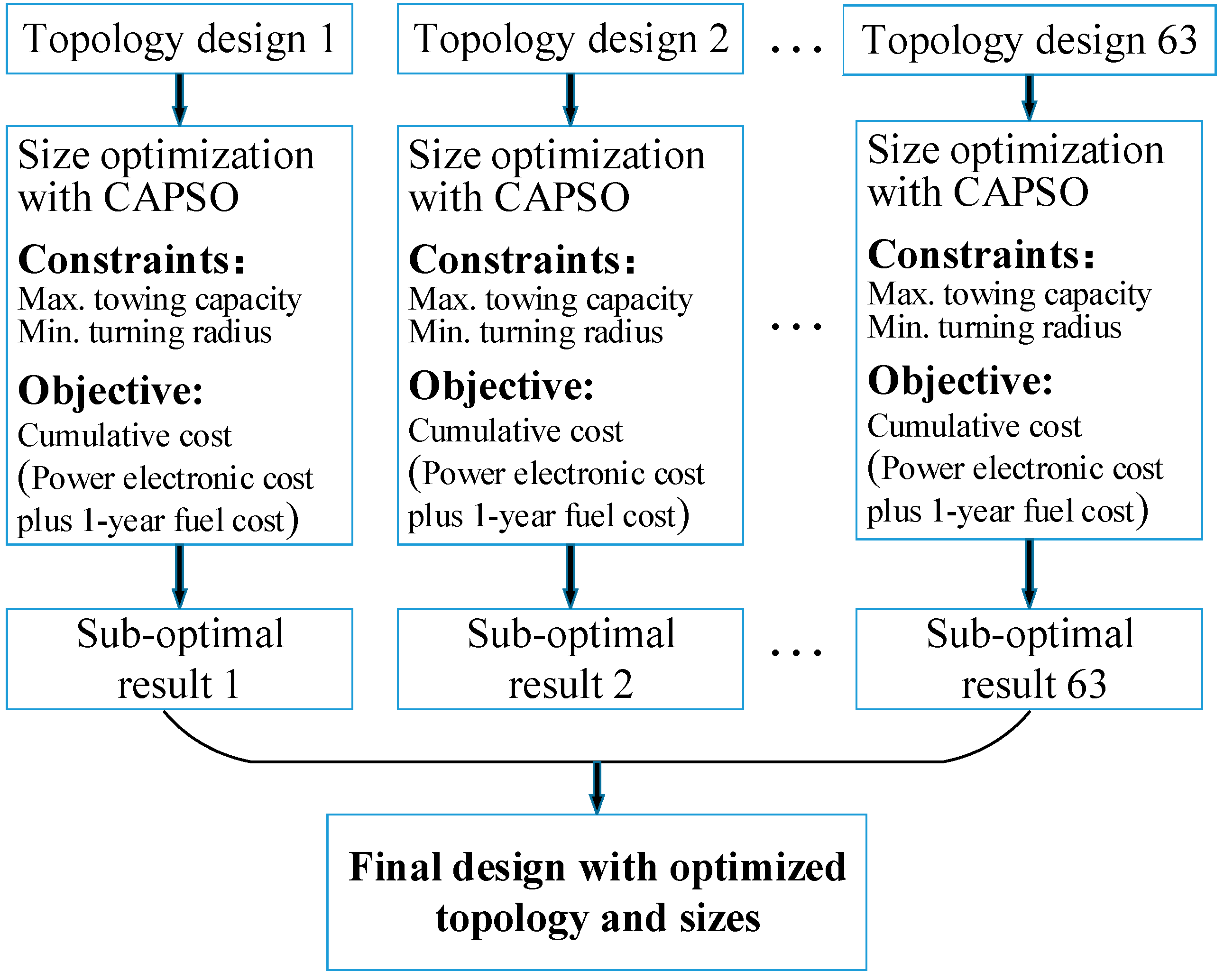Energies 10 02141 g014