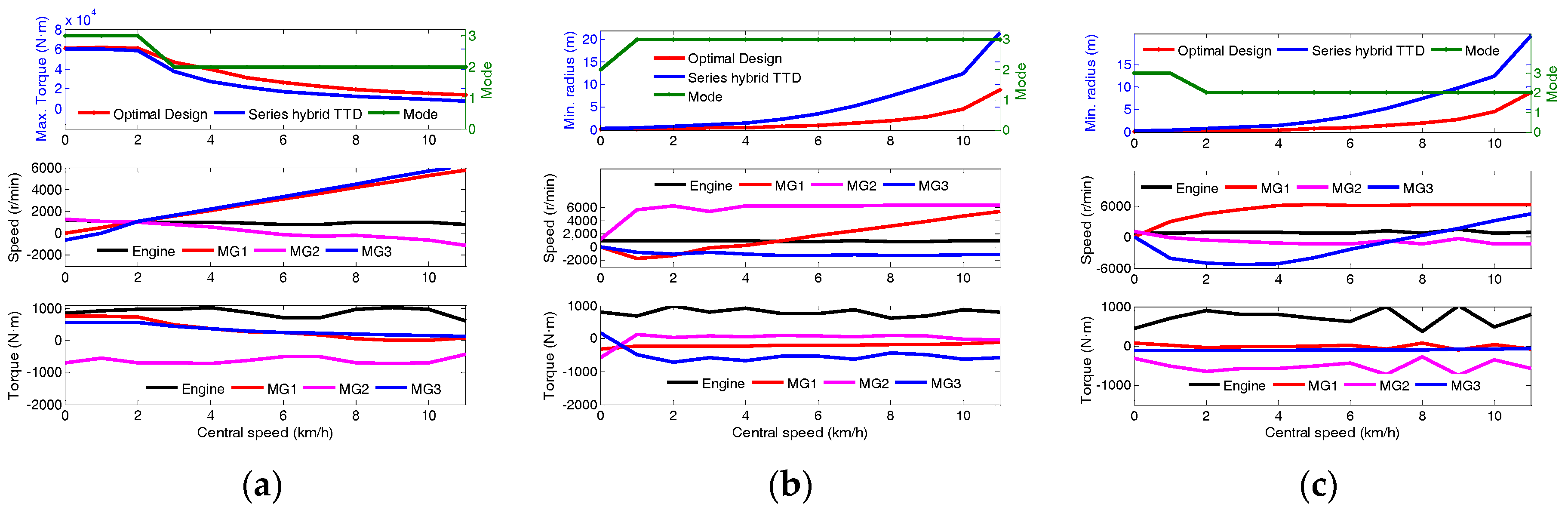 Energies 10 02141 g016