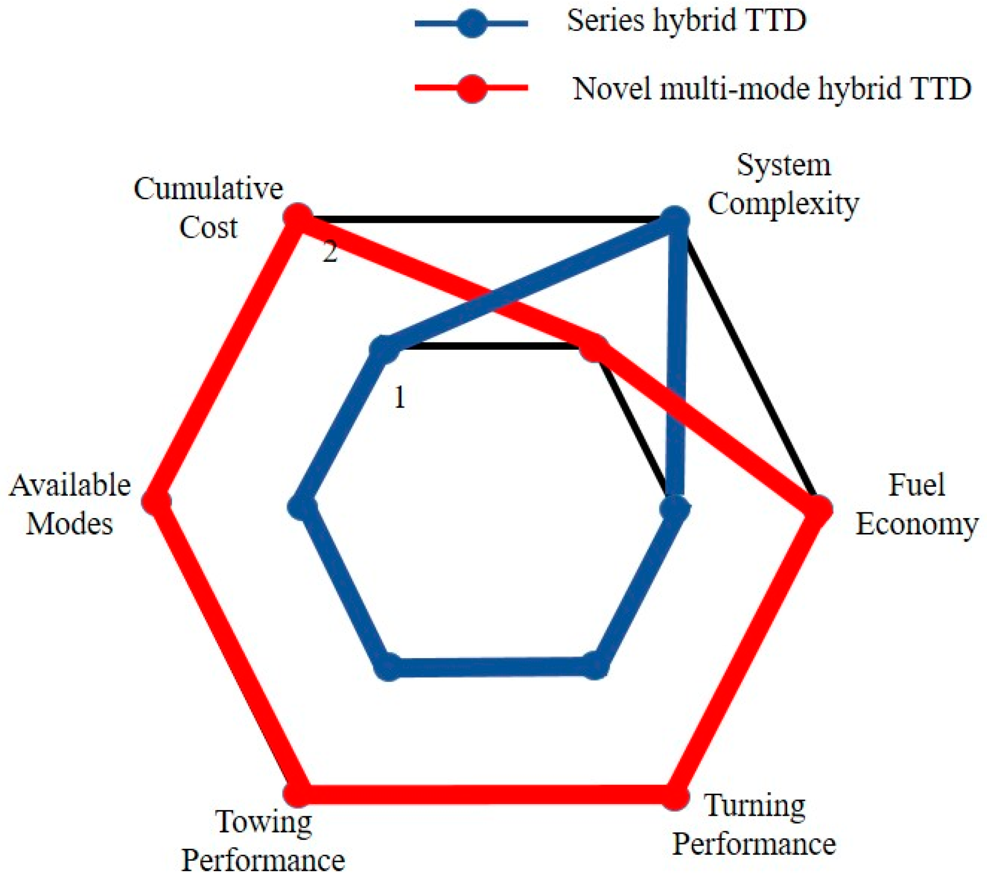 Energies 10 02141 g018