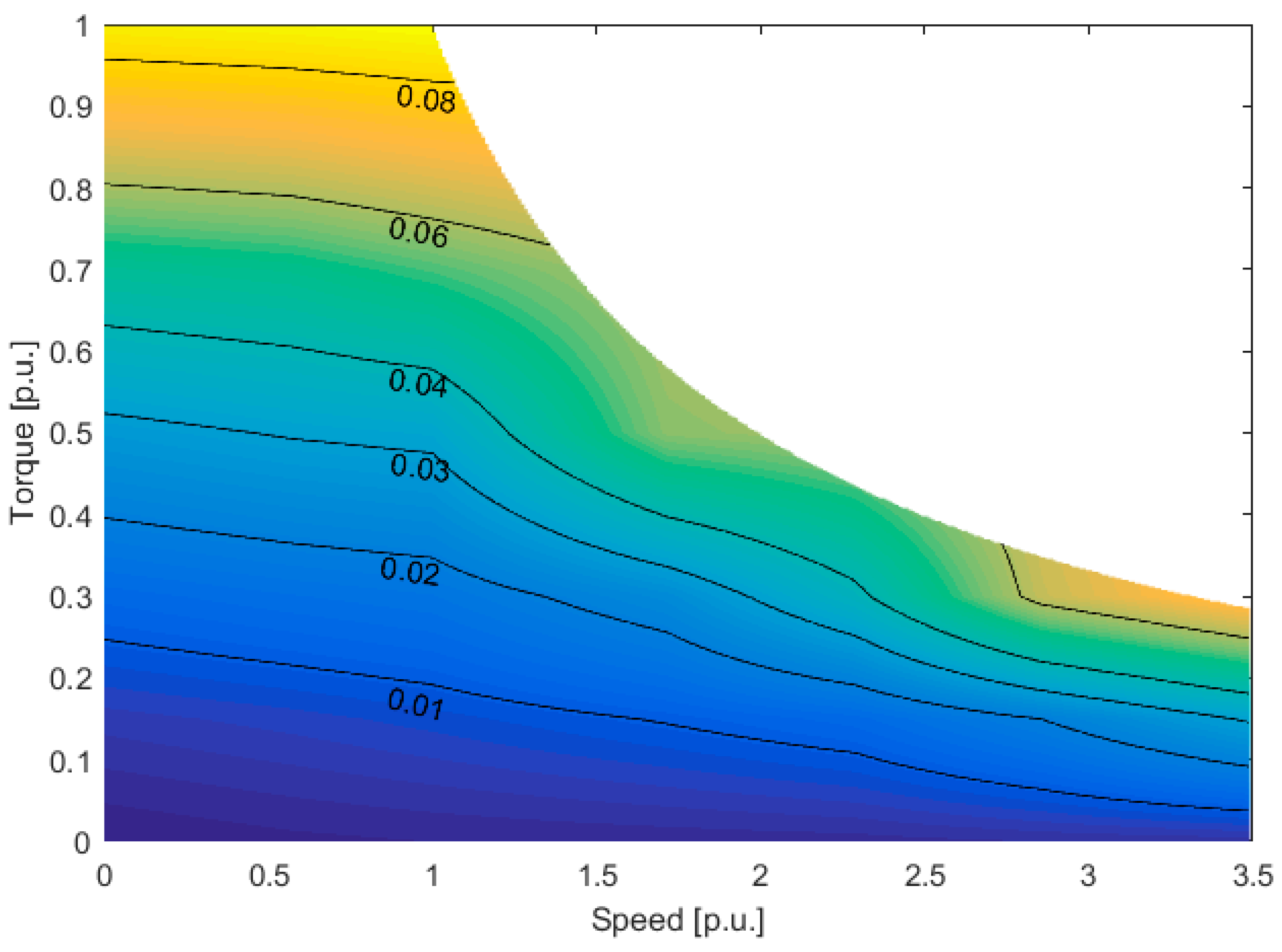 Energies 10 02142 g004