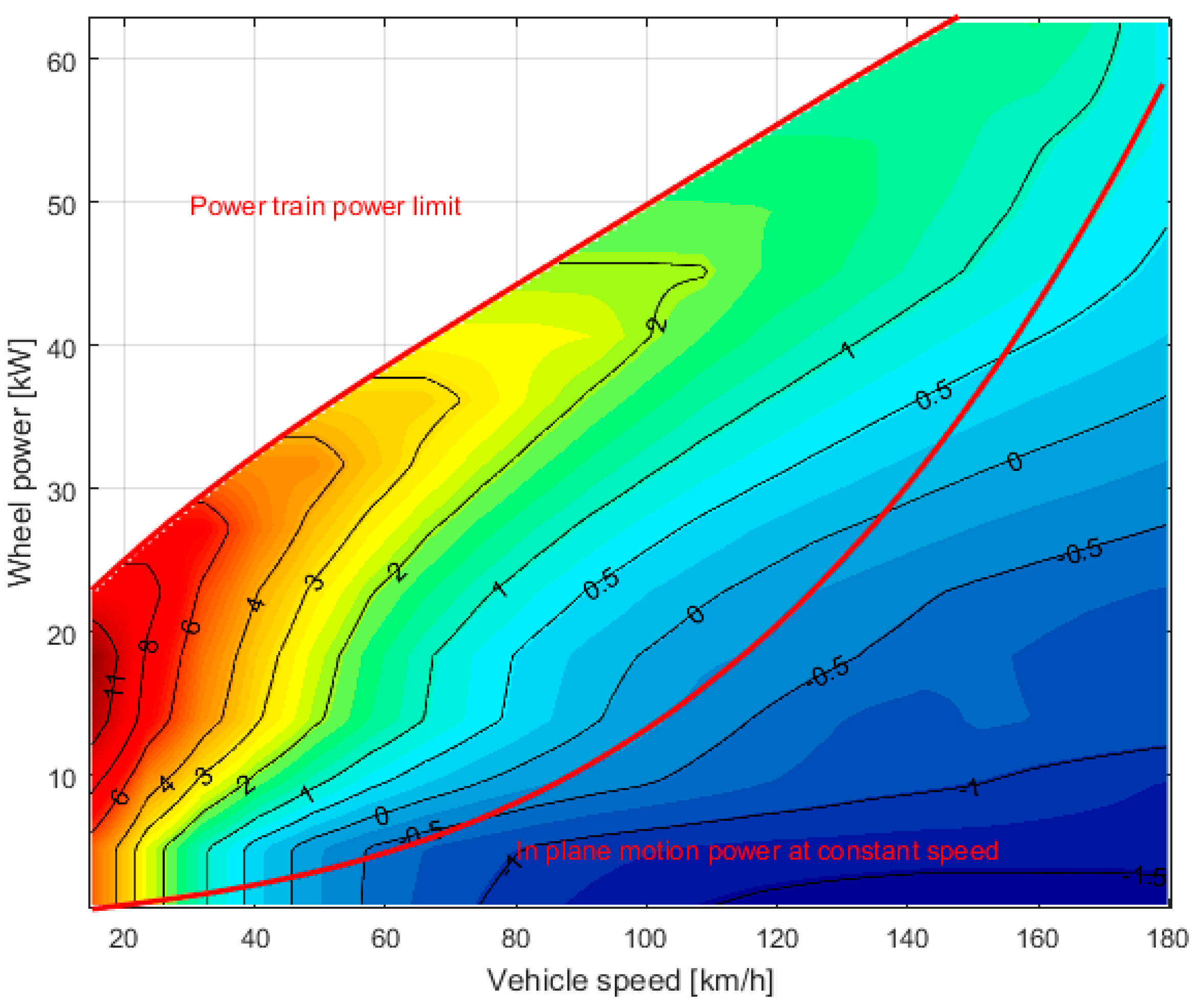 Energies 10 02142 g007
