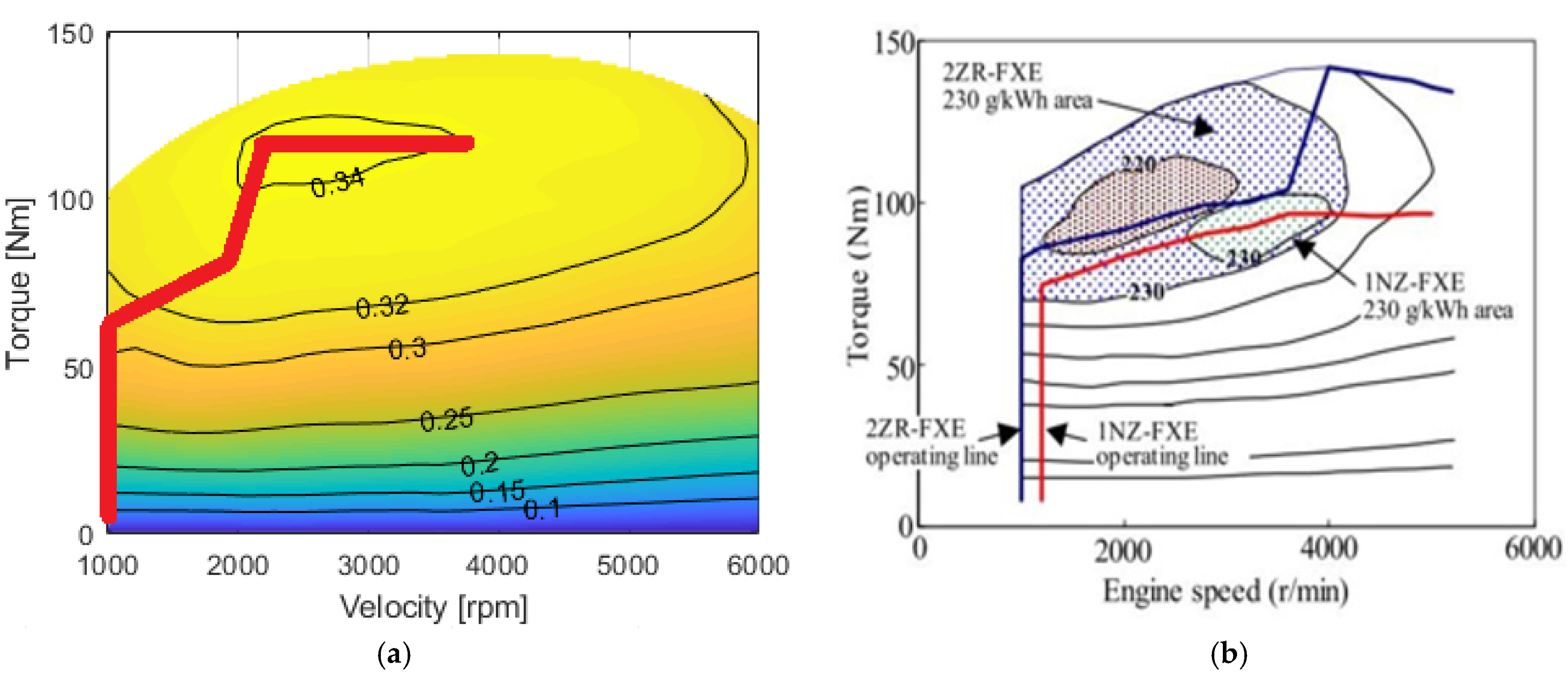 Energies 10 02142 g008