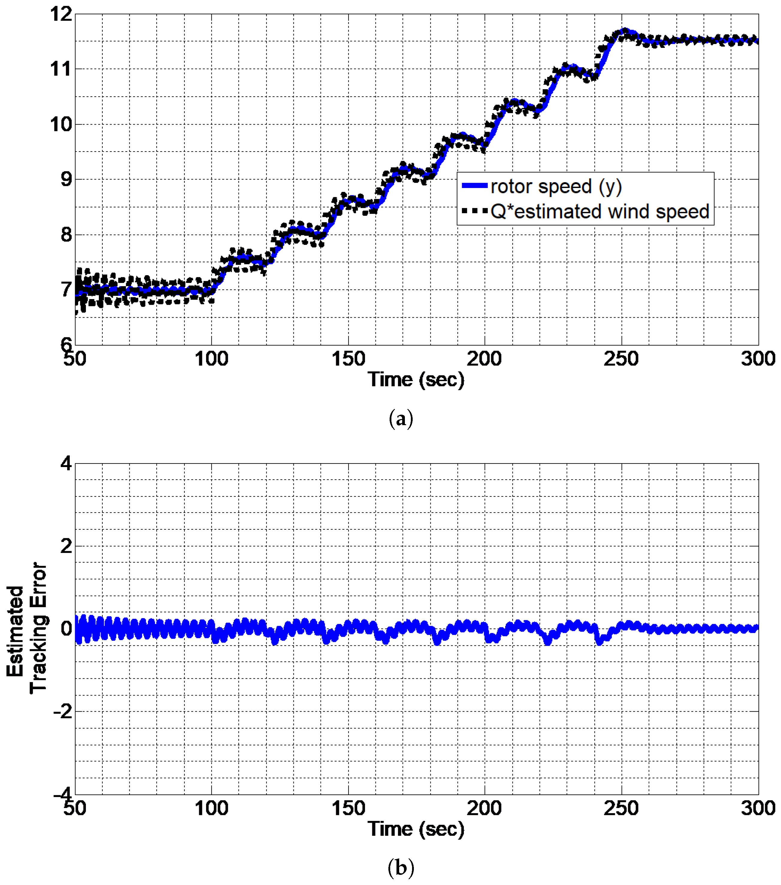 Energies 10 02145 g004