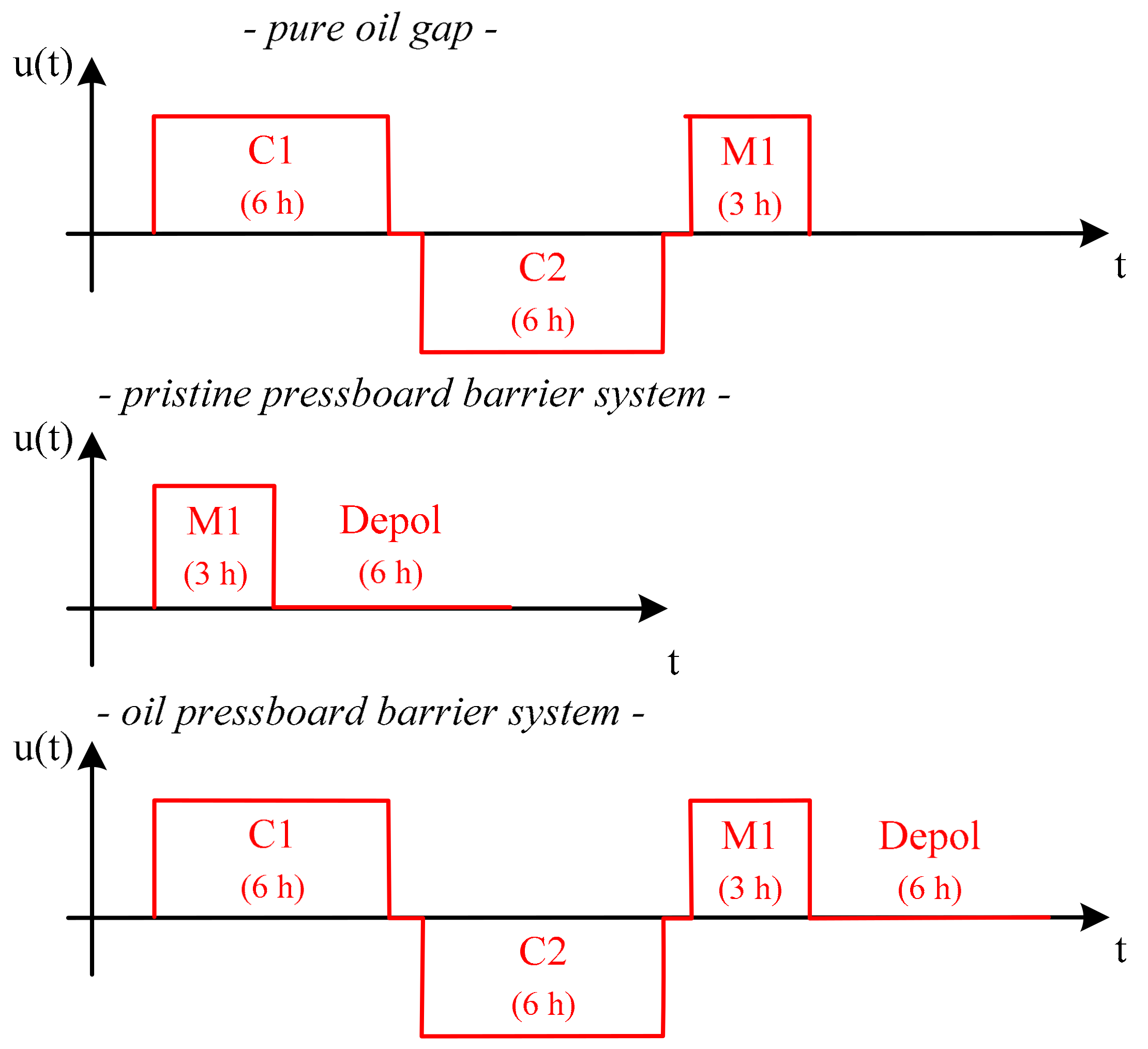 Energies 10 02147 g003