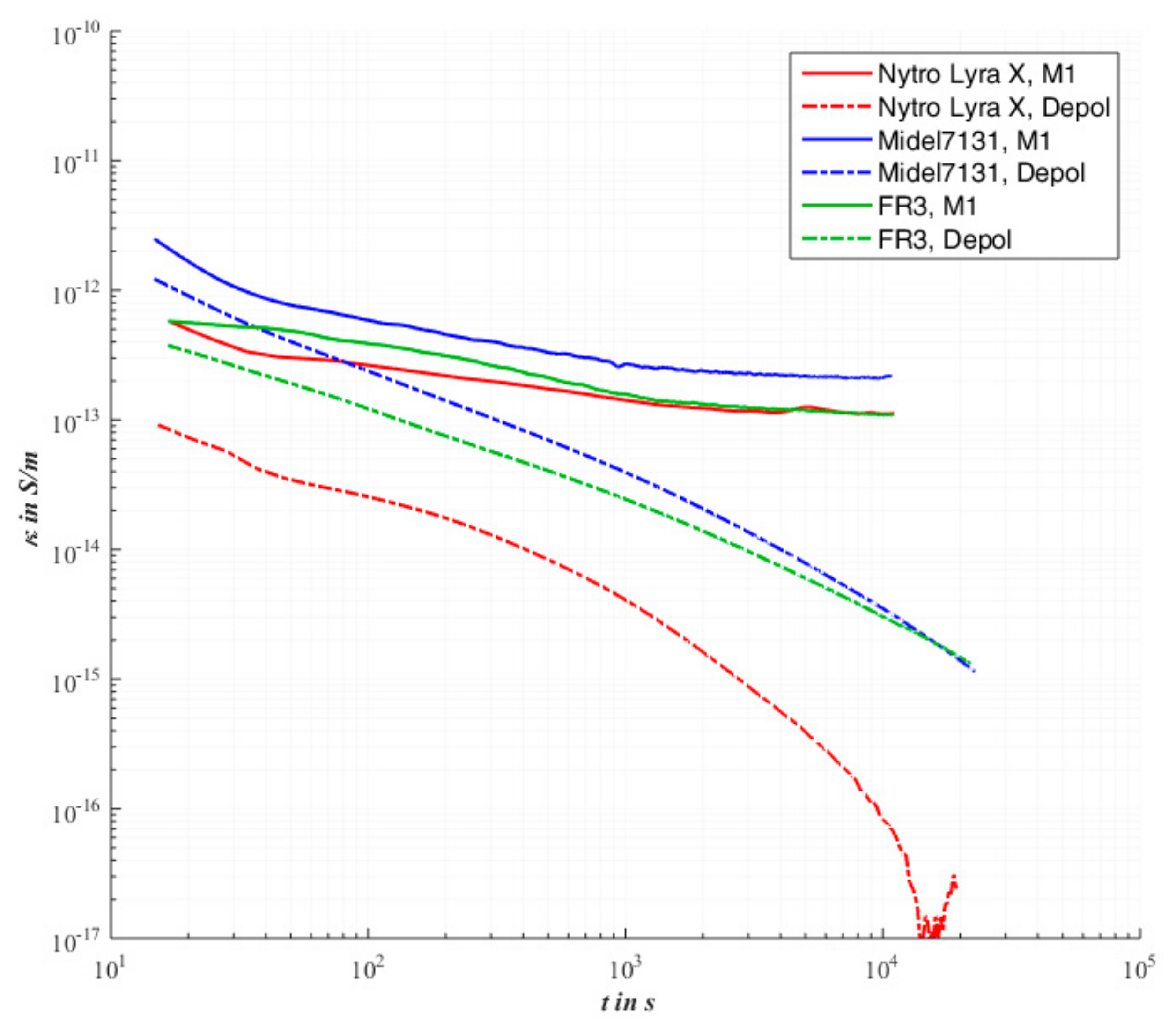 Energies 10 02147 g006