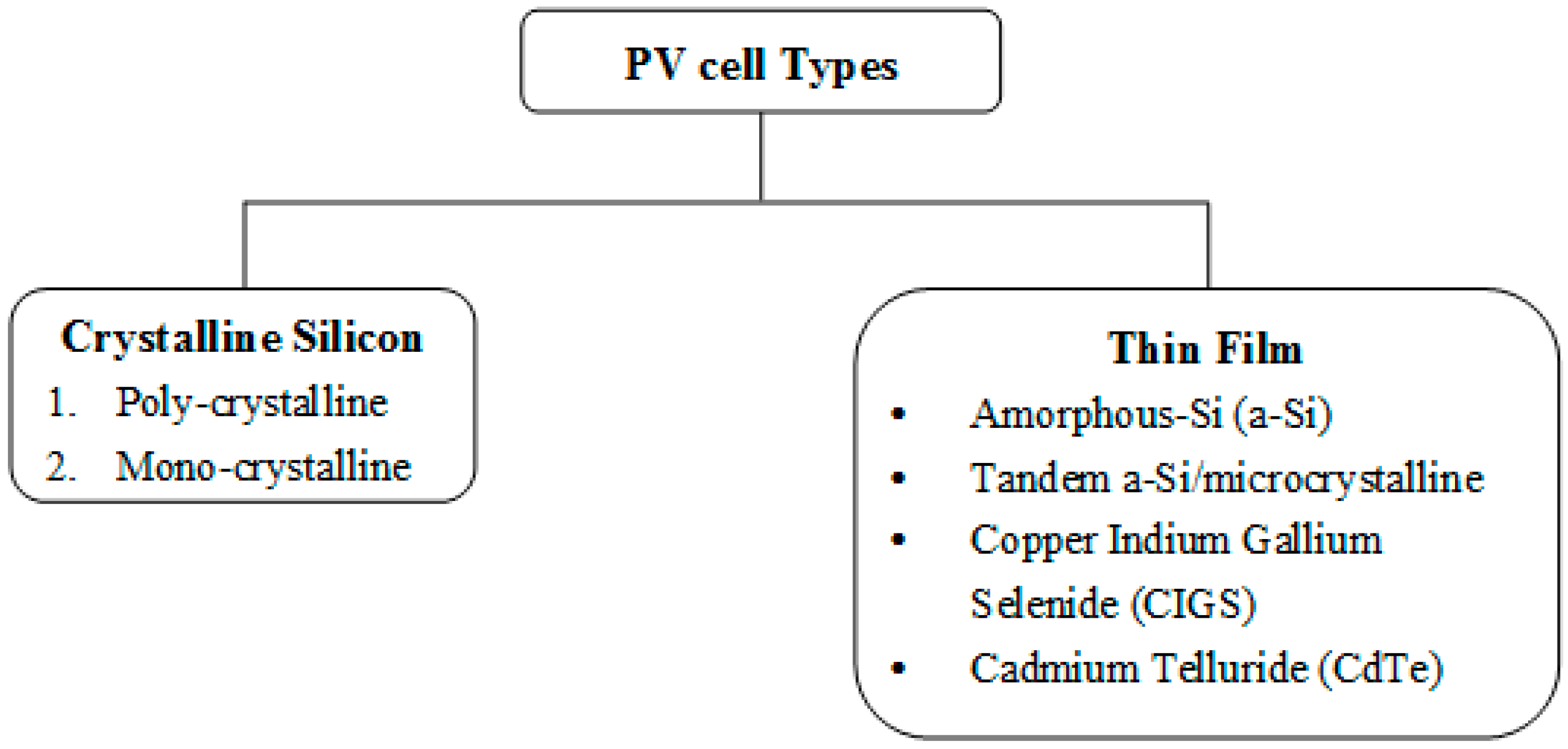Energies 10 02149 g001