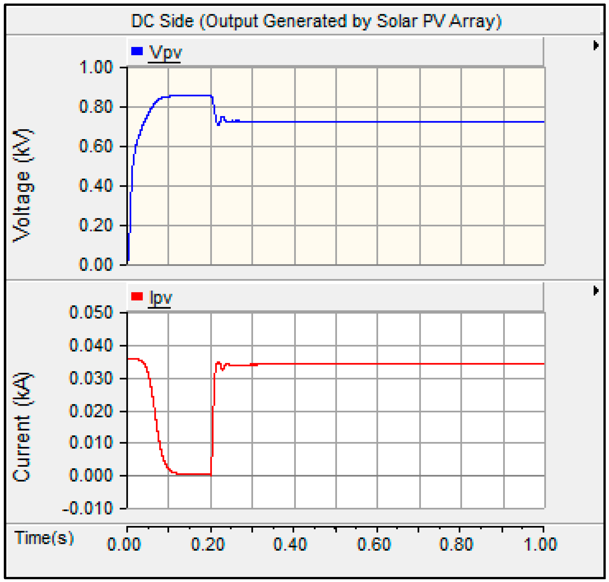 Energies 10 02149 g007