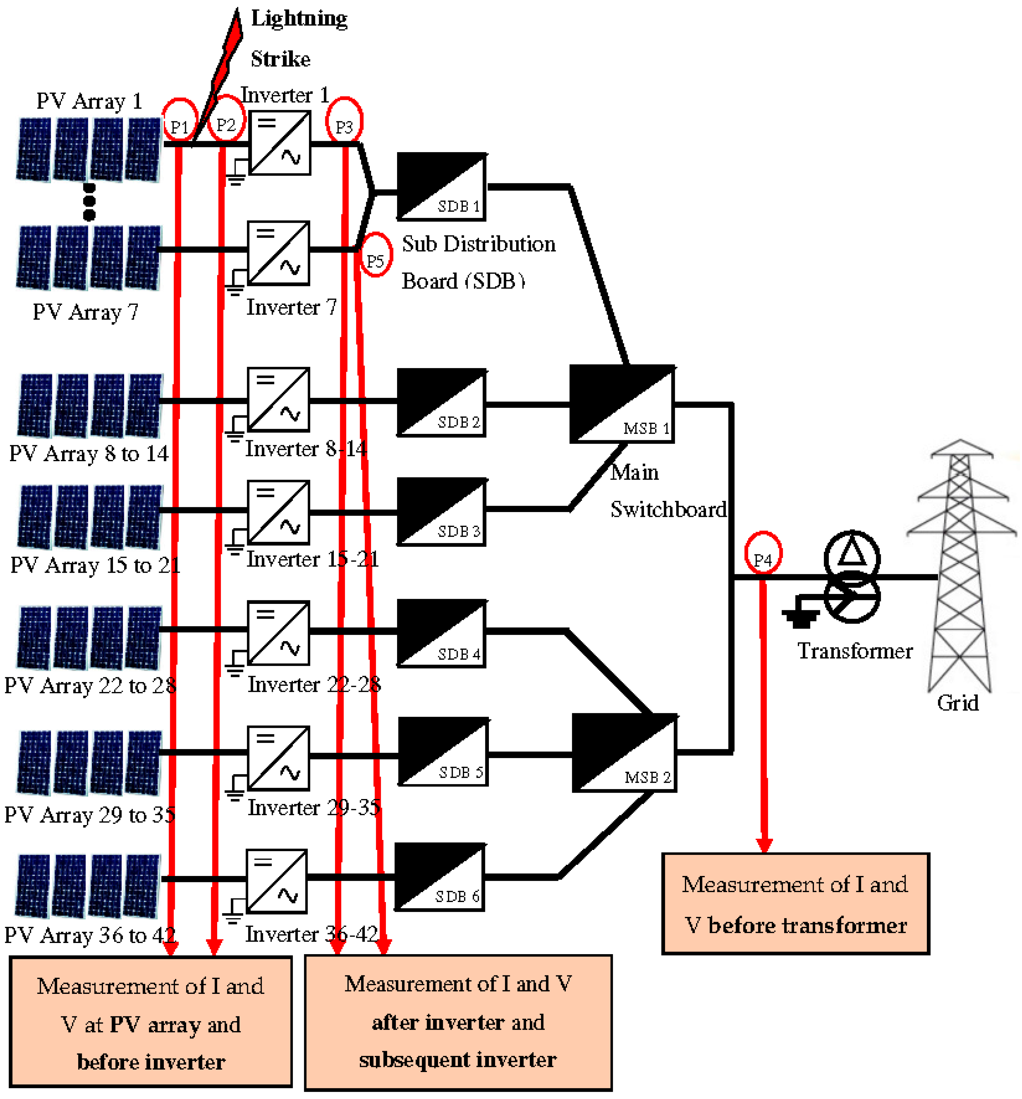 Energies 10 02149 g009