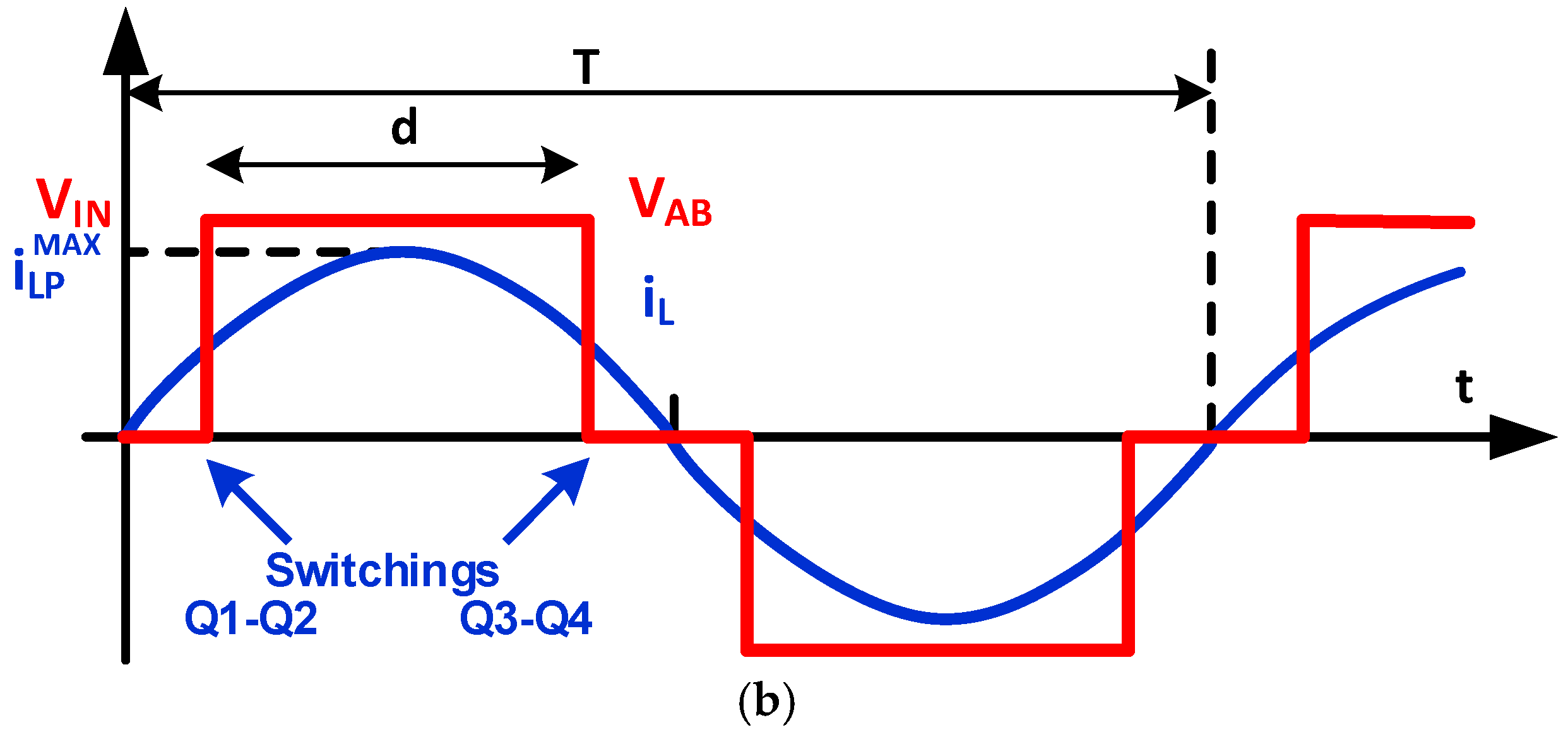Energies 10 02150 g002b