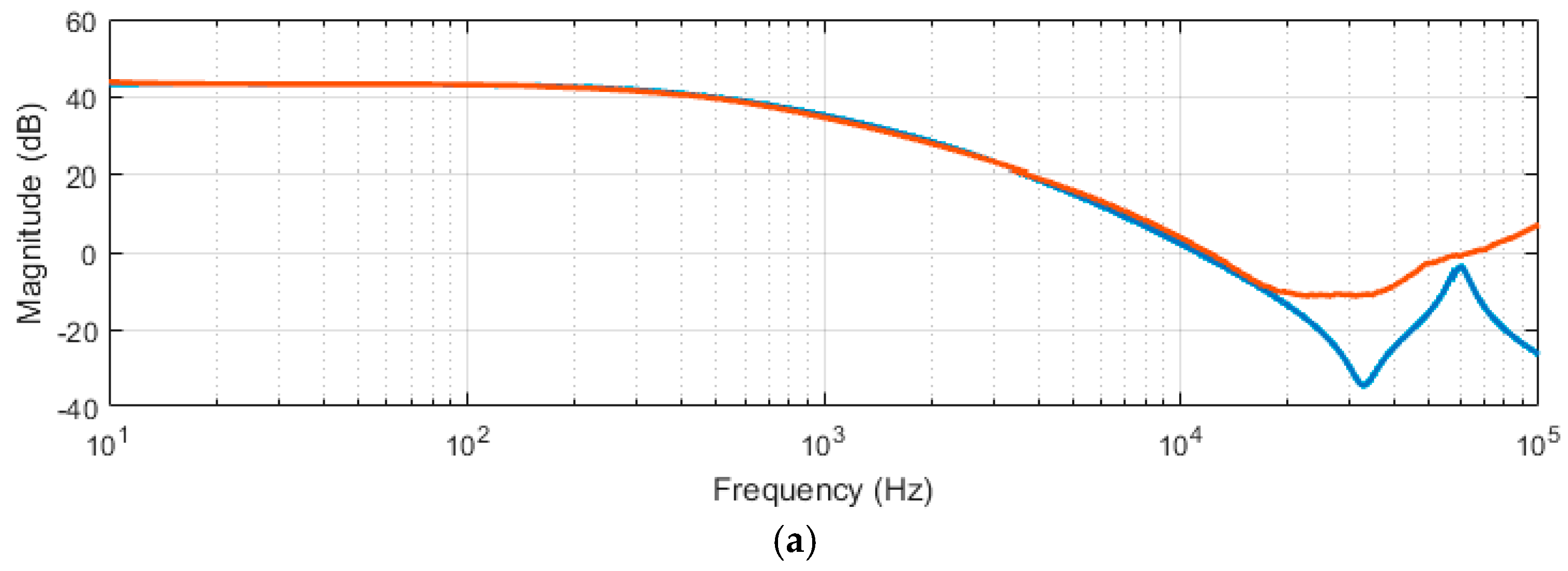 Energies 10 02150 g009a