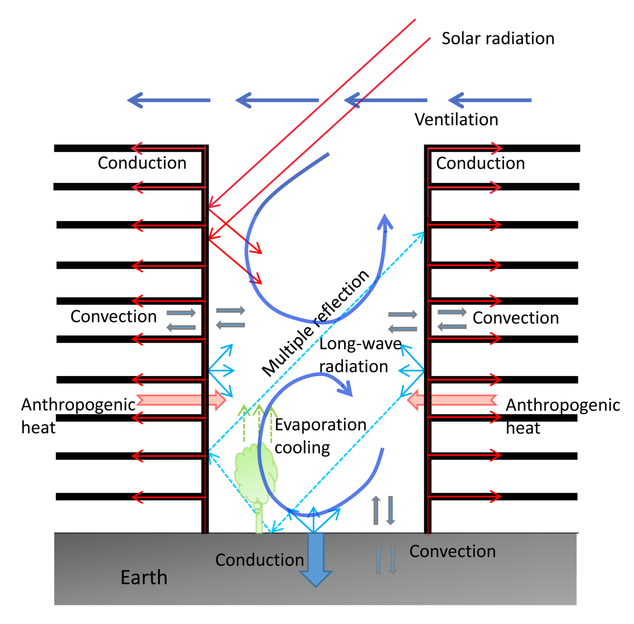 Energies 10 02151 g002
