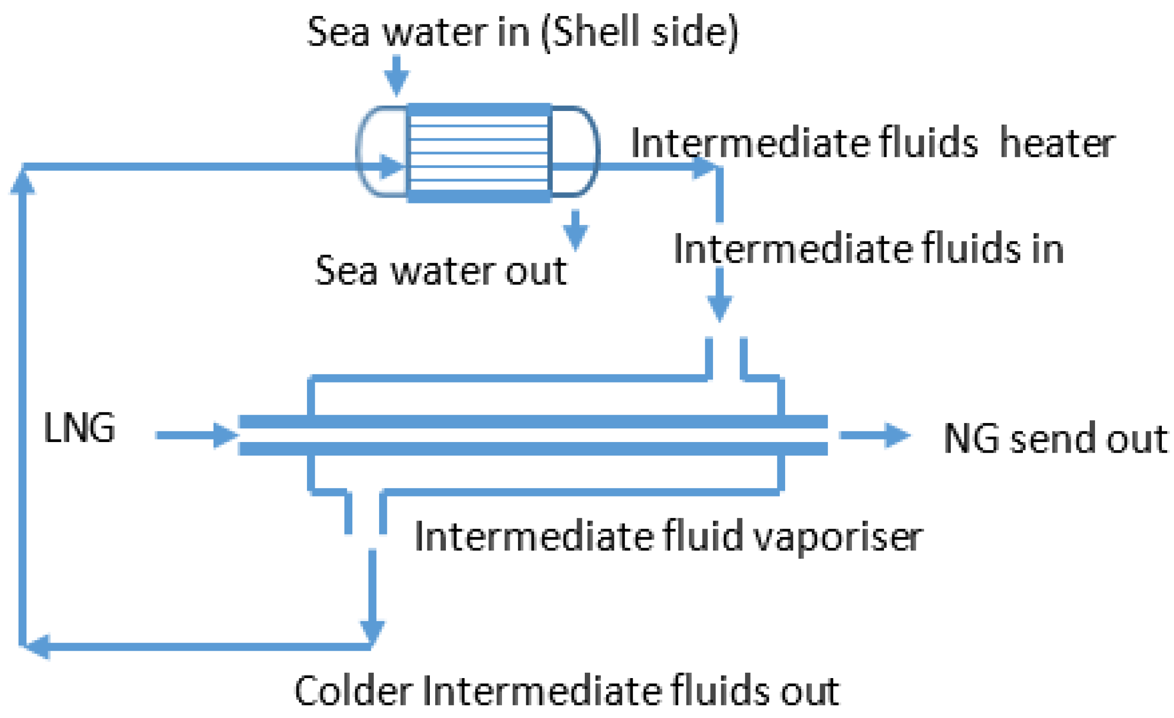 Energies 10 02152 g006