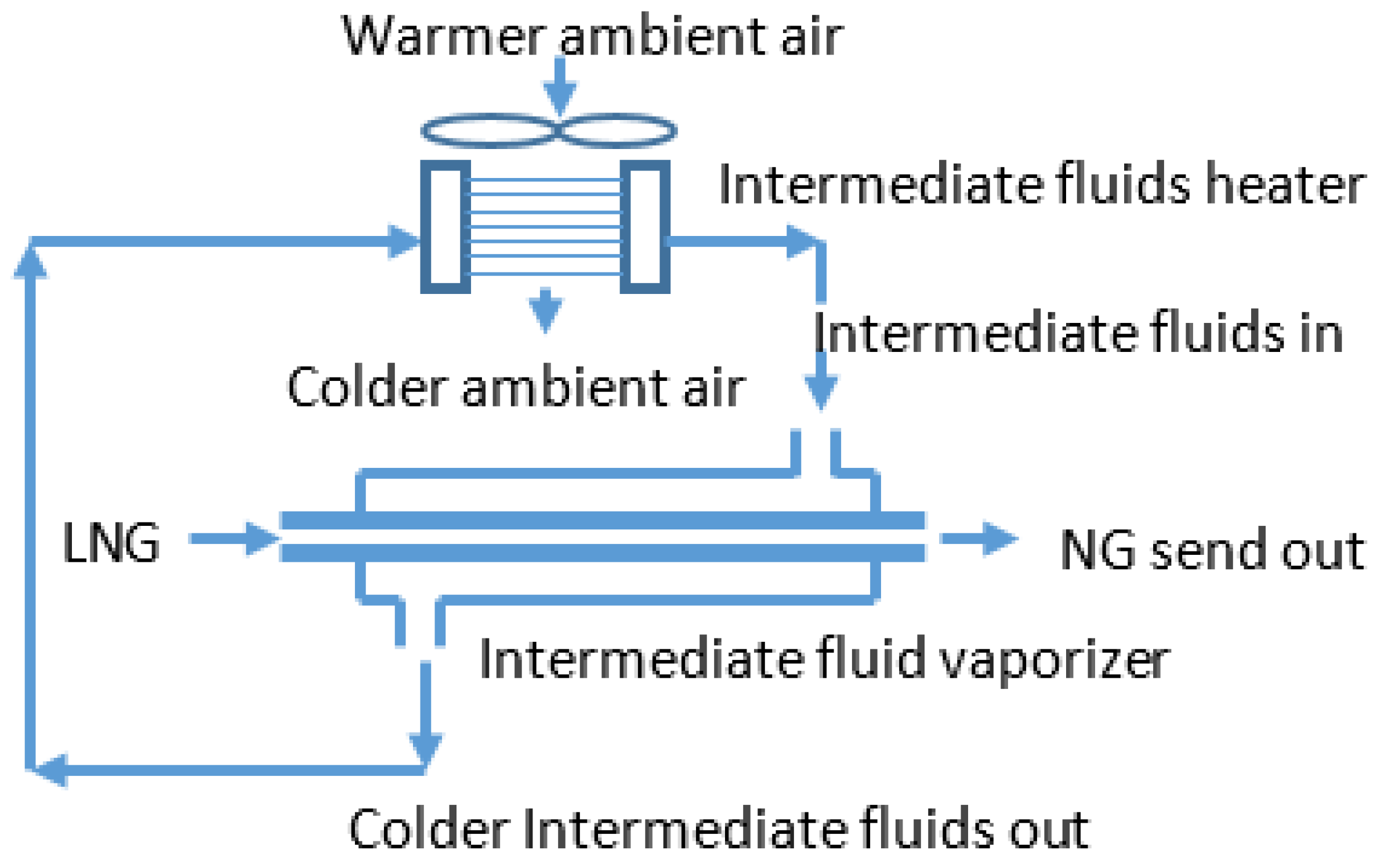 Energies 10 02152 g007