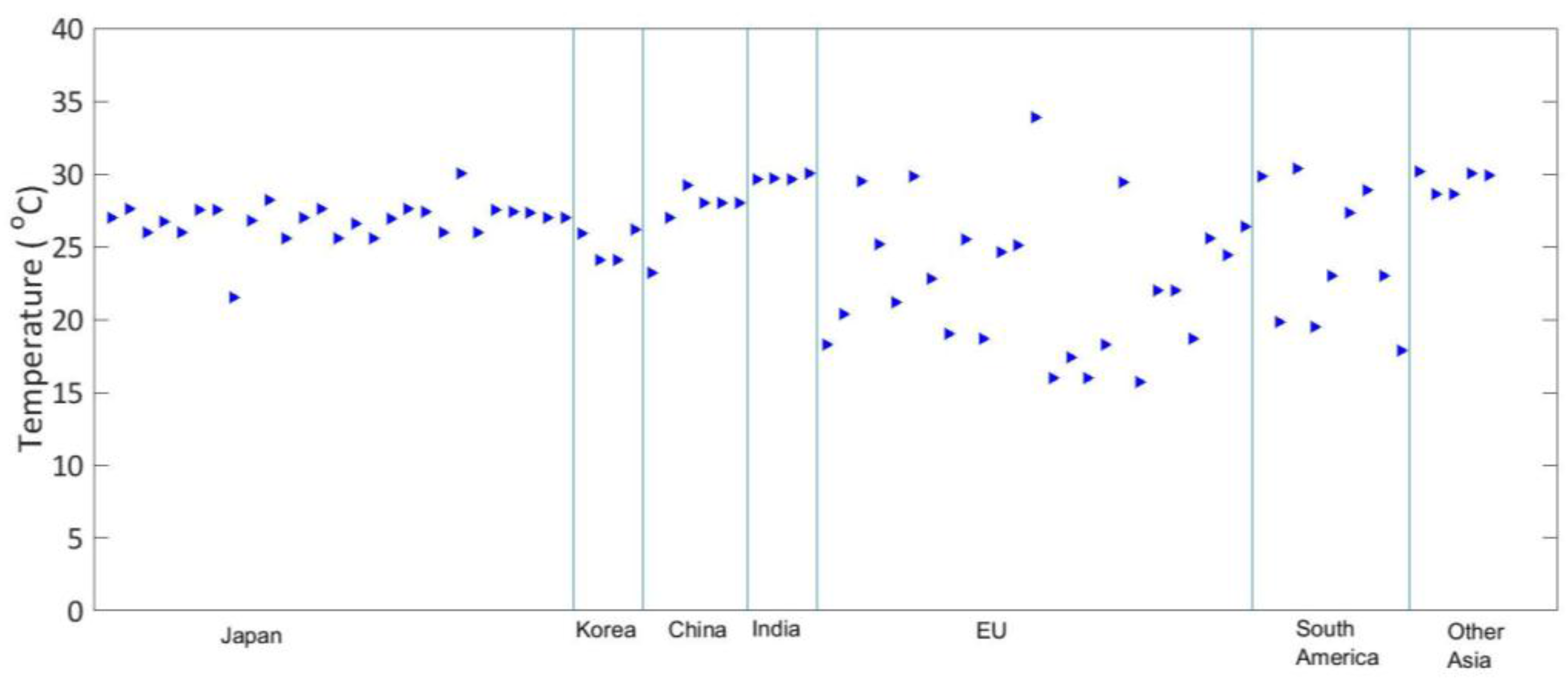 Energies 10 02152 g009